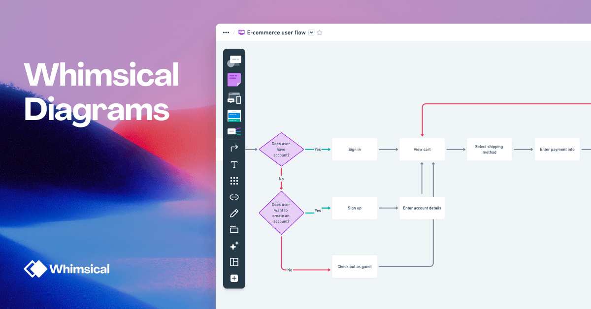 3 Best Free Flowchart Software | Capterra