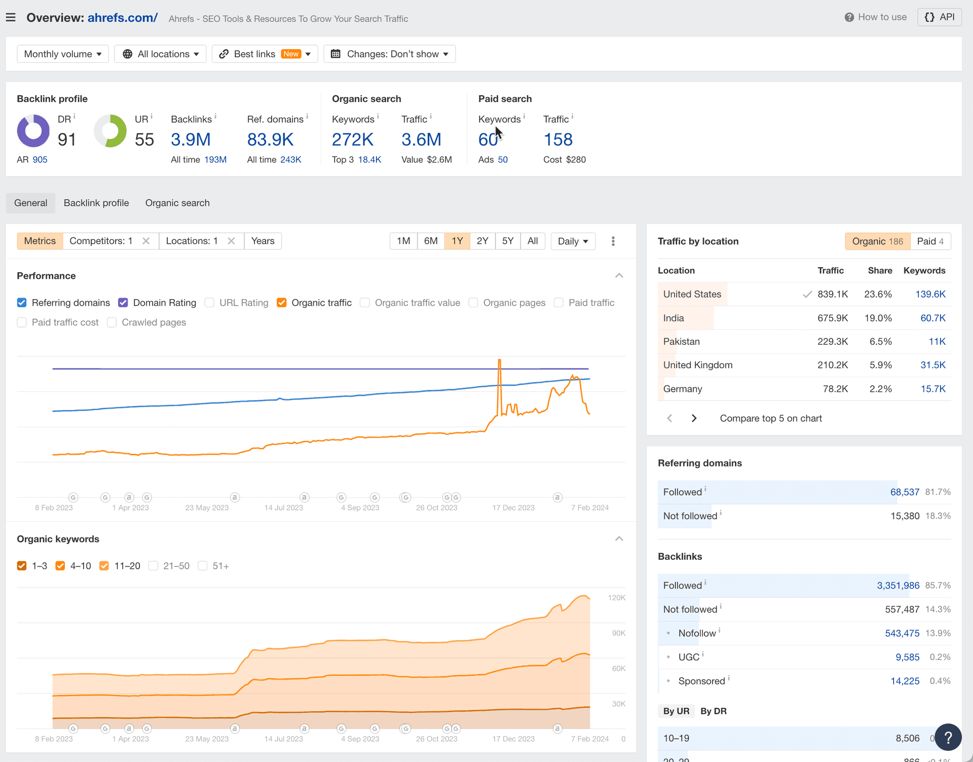9 Best Competitive Intelligence Software for Marketing Teams | Capterra
