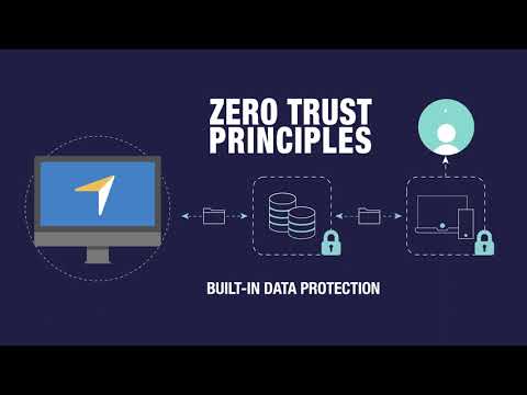 Kiteworks Software Pricing, Alternatives & More 2026 | Capterra