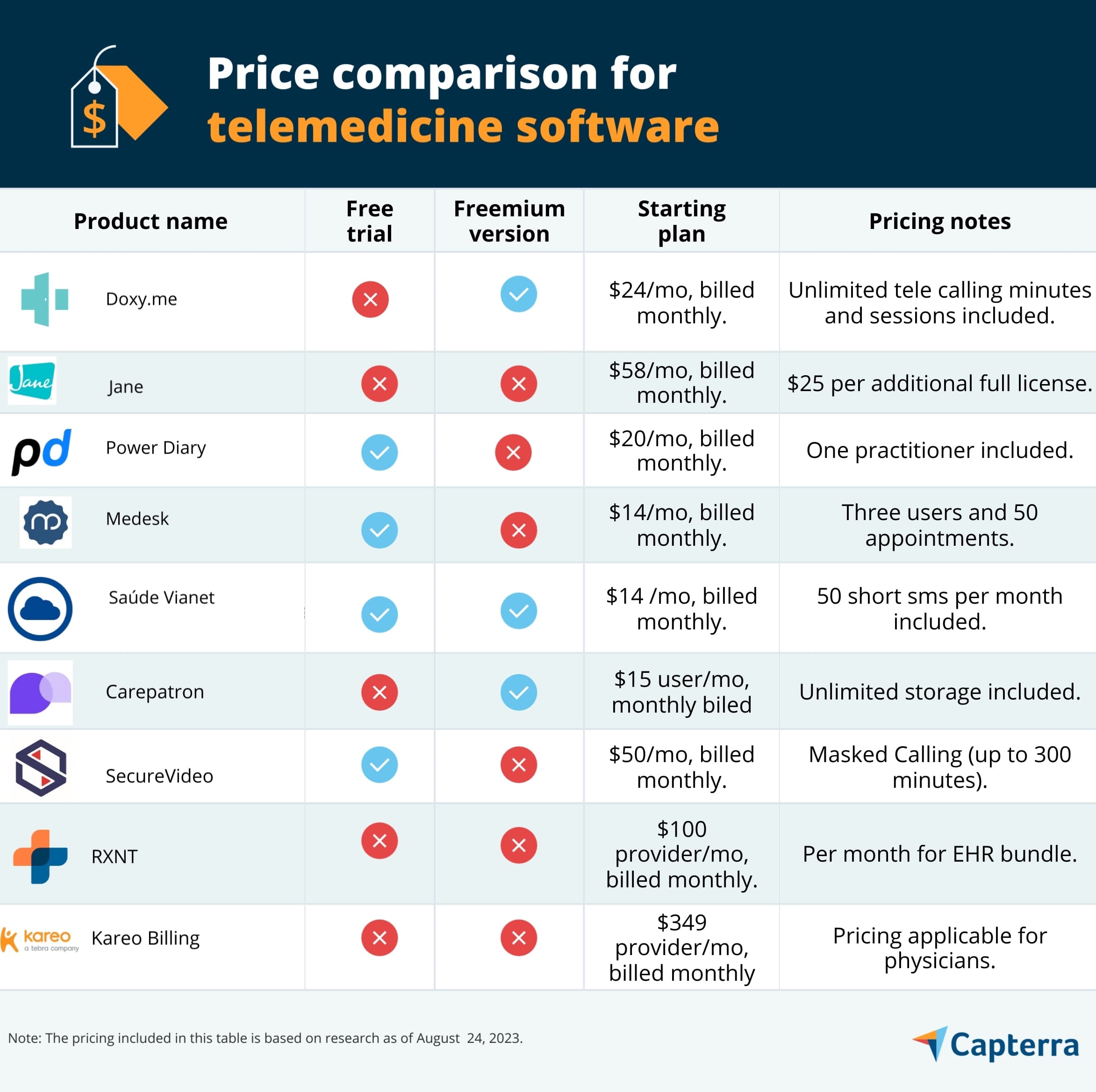 telehealth semaglutide price comparison How Much Does Cost? (2025) Cheapest Compounded Semaglutide: Prices, Safety