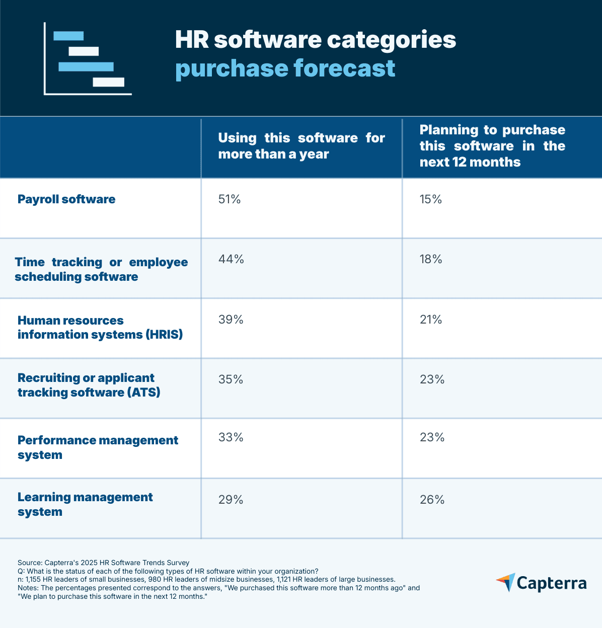 Types of HR Software For Your Tech Stack | Capterra