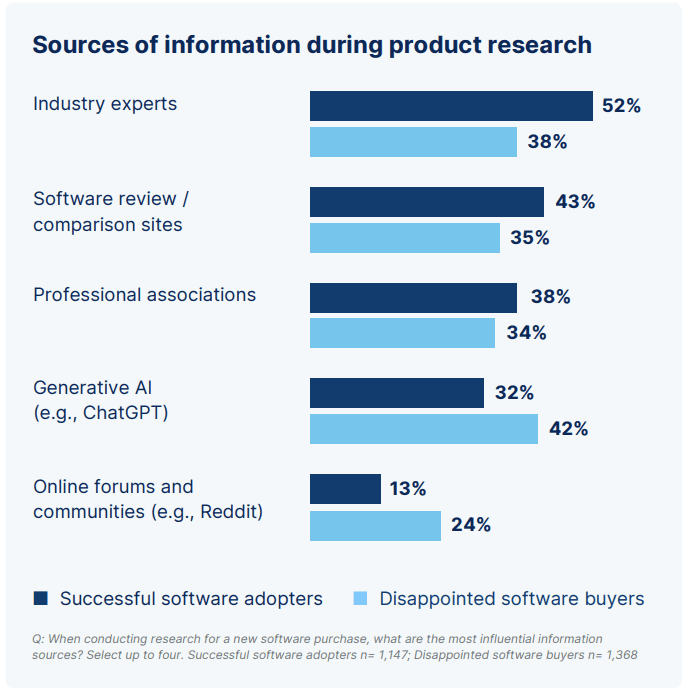 Expert Advice and Reviews: SMBs’ Guide to Successful Software ...