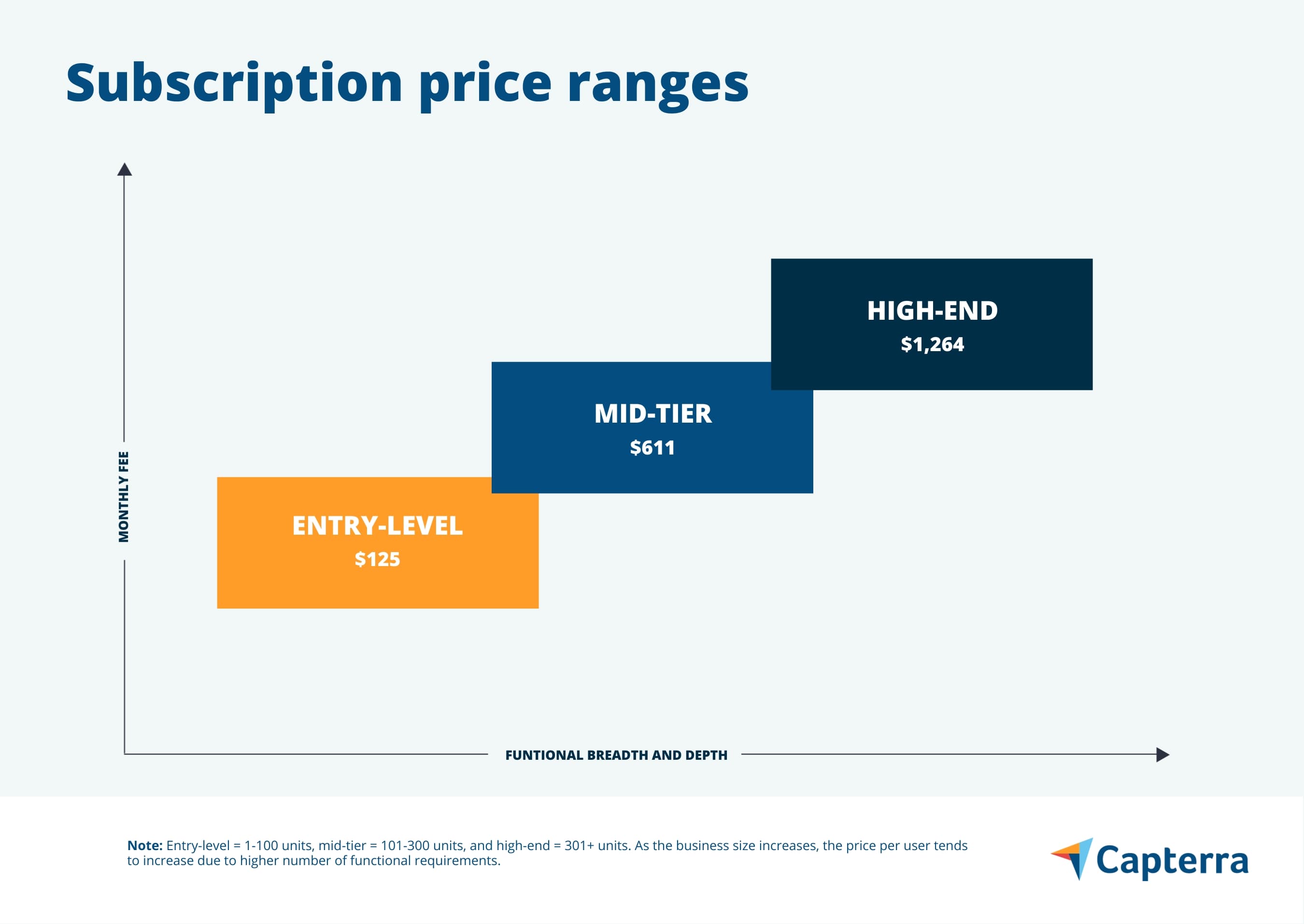 Guide to Property Management Software Pricing Models | Capterra
