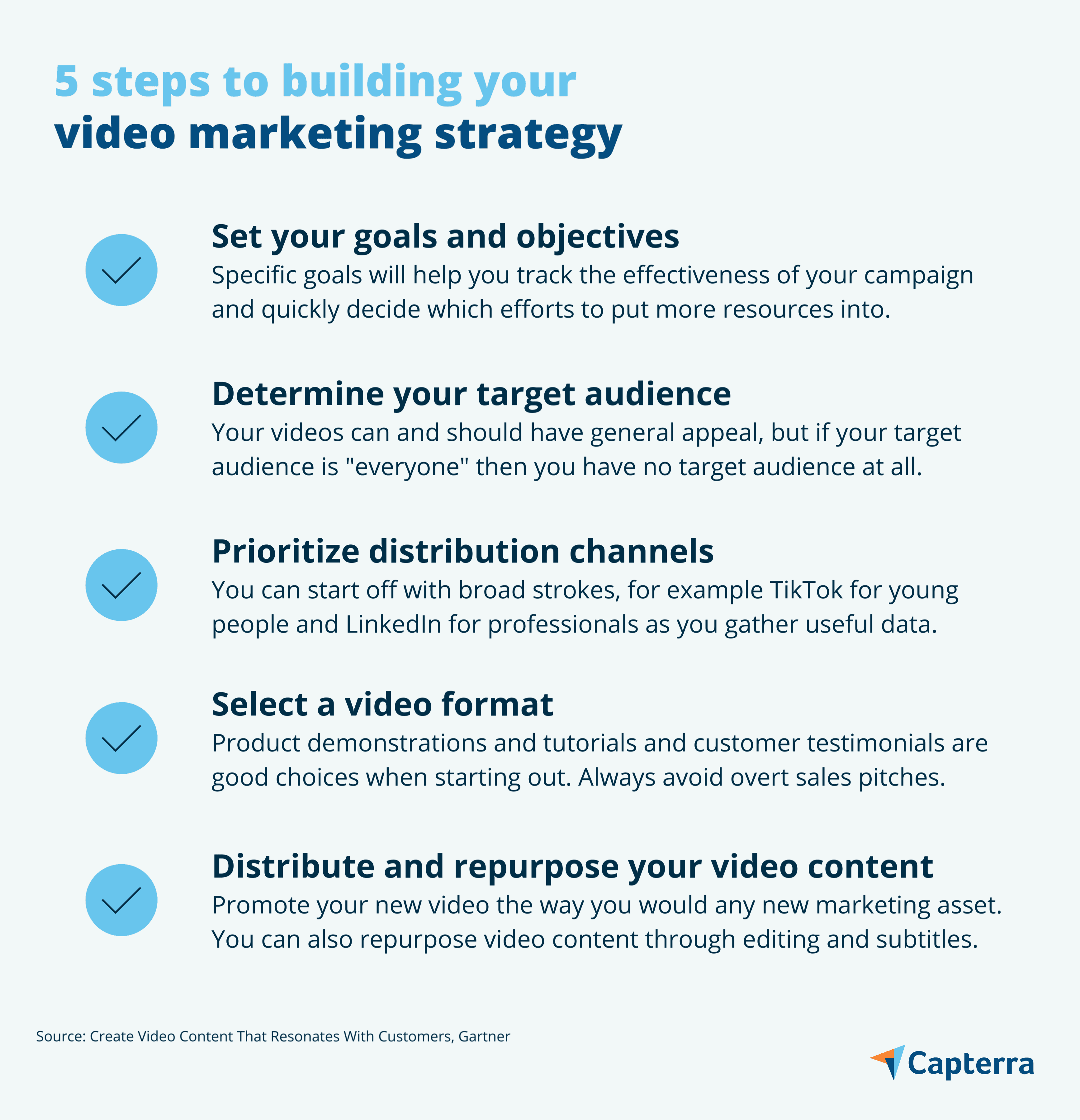 How To Build a Video Marketing Strategy From the Ground Up | Capterra