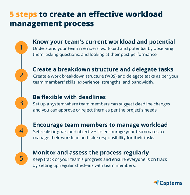 Workload Management: How To Create an Effective Process | Capterra