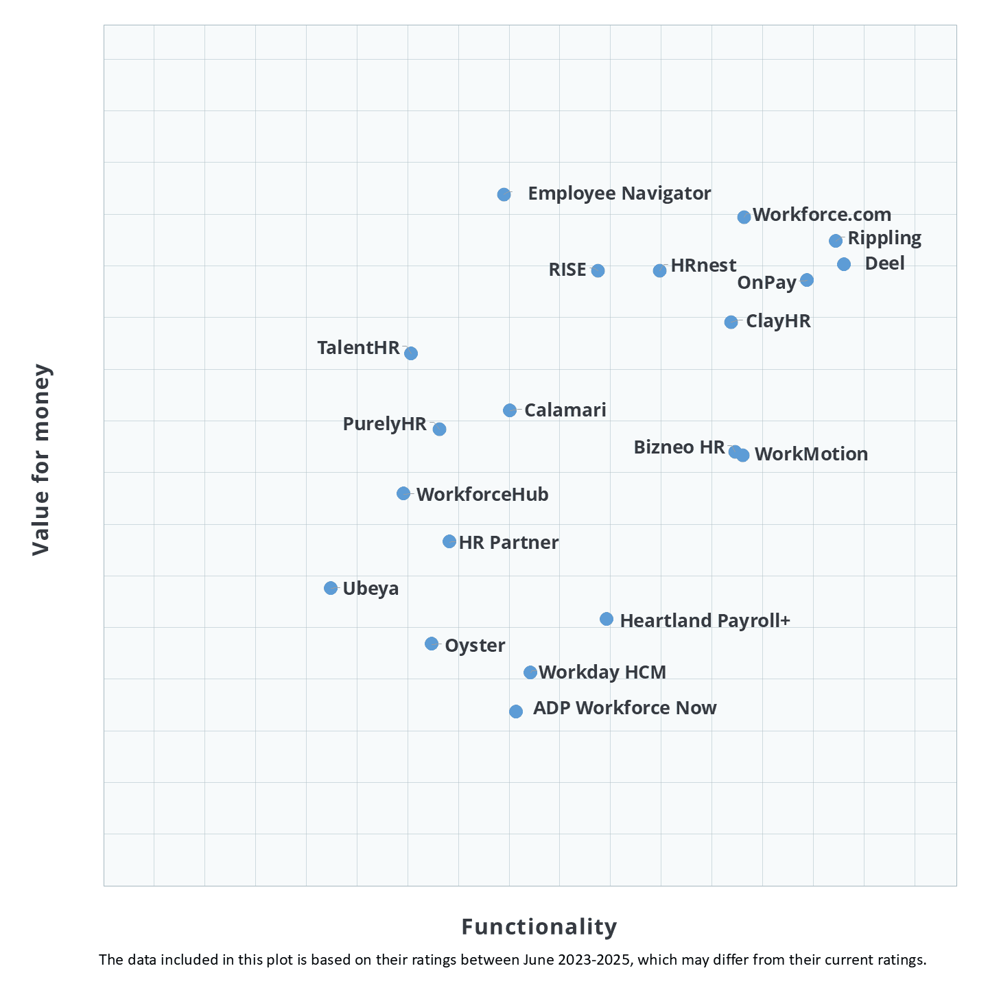 HR Software Pricing Report for Software & Apps | Capterra | Capterra