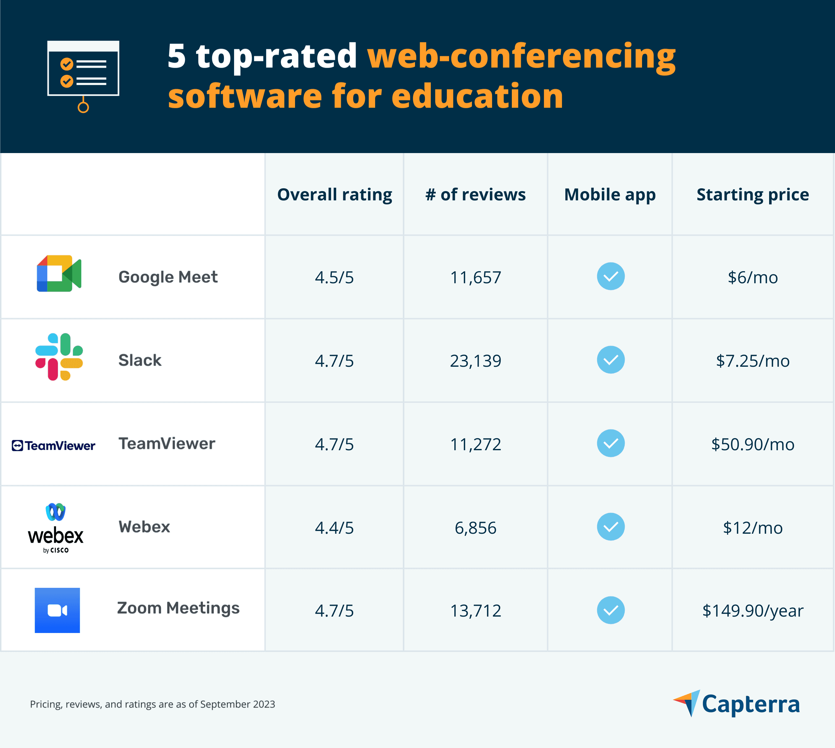 Web Conference Tools 5 Top-Rated Web Conferencing Software for Education | Capterra
