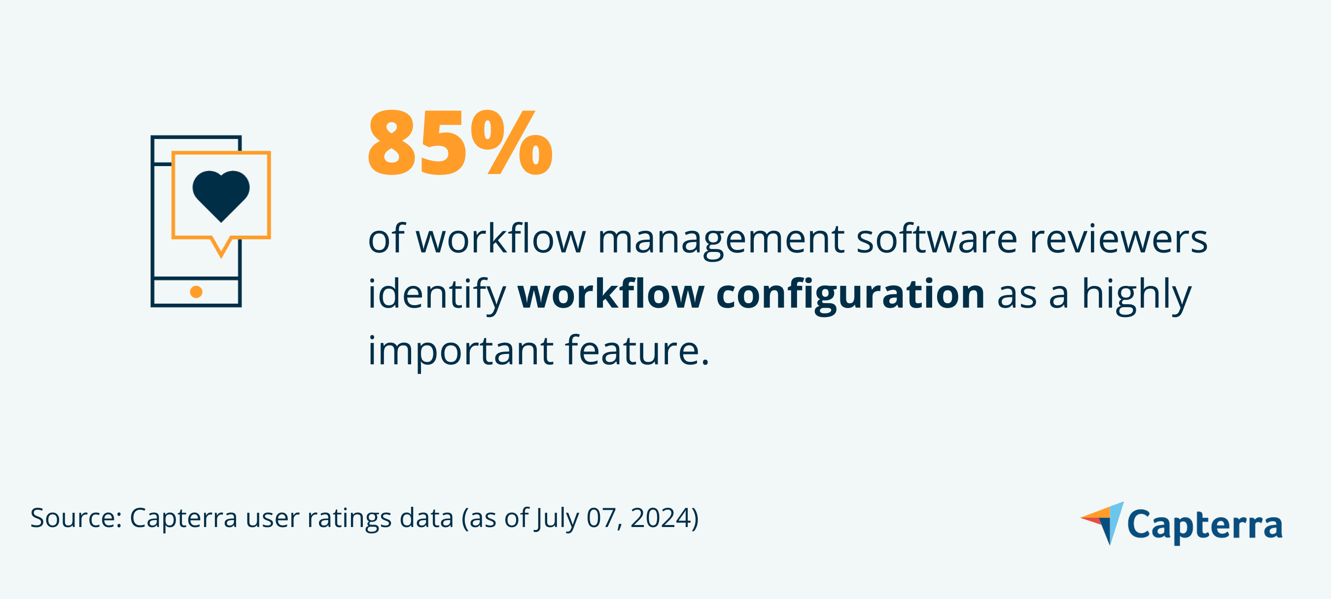 4 Key Workflow Management Features | Capterra