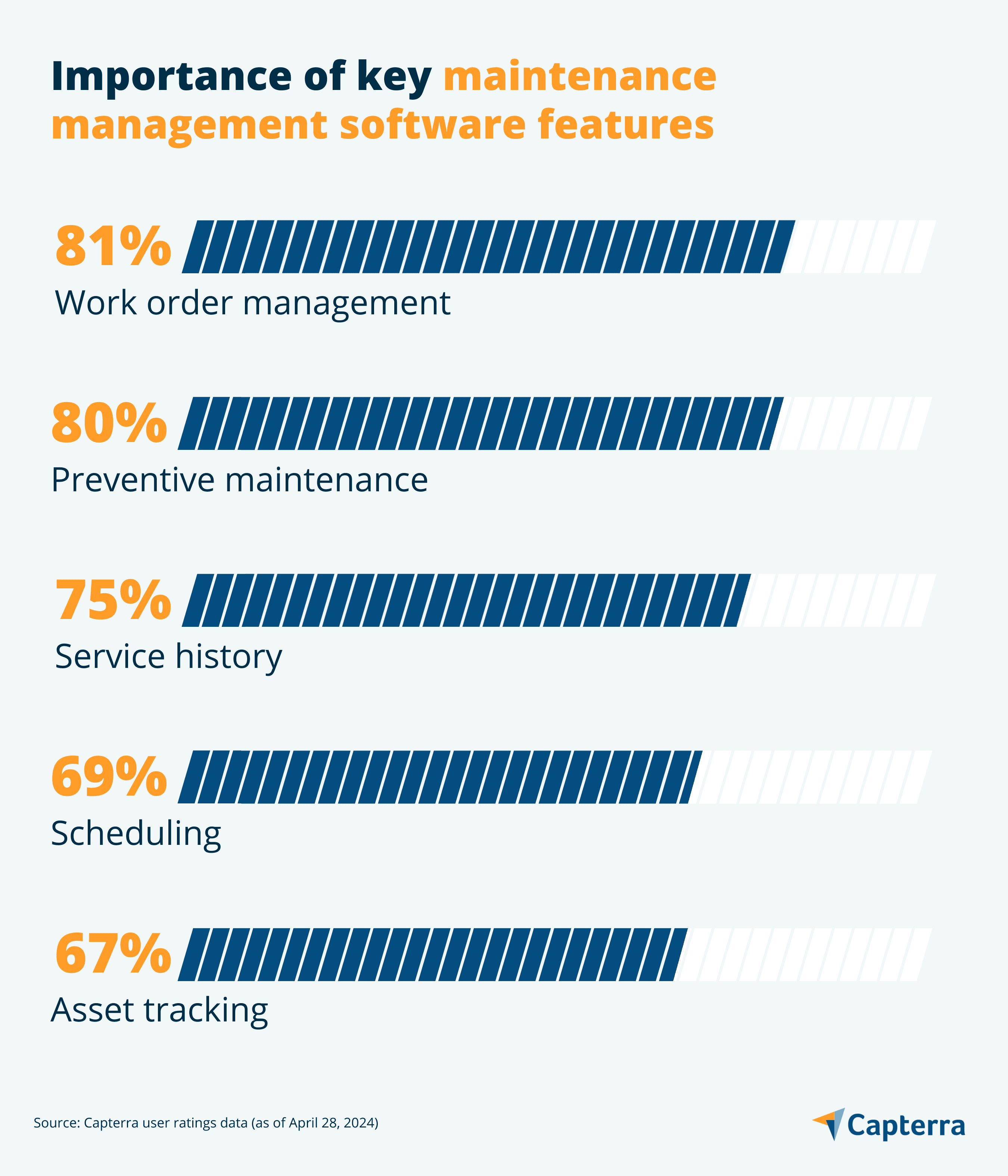Maintenance Features Examples Key Maintenance Management Software Features | Capterra