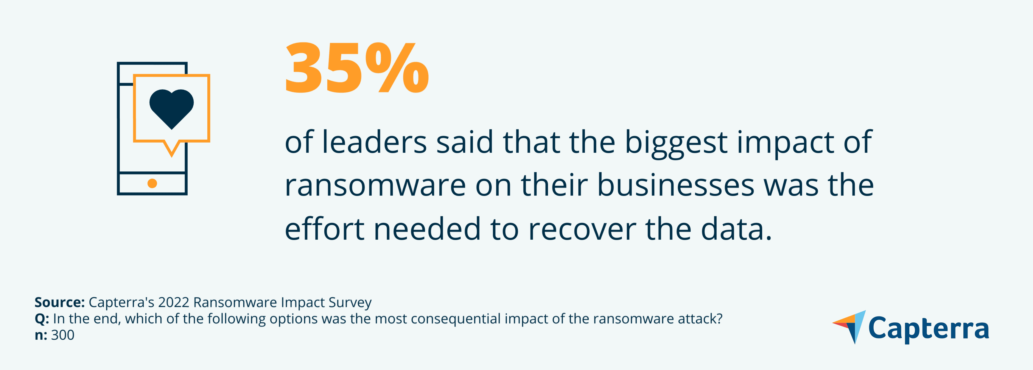 Impact Randomware Cybersecurity Expert Explains 5 Types of Ransomware | Capterra