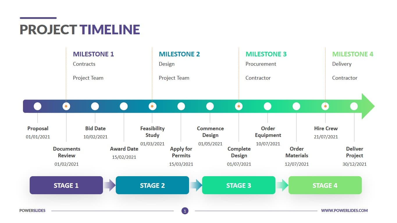 Project Timeline Excellent Examples What Is a Project Timeline and How To Make One? | Capterra