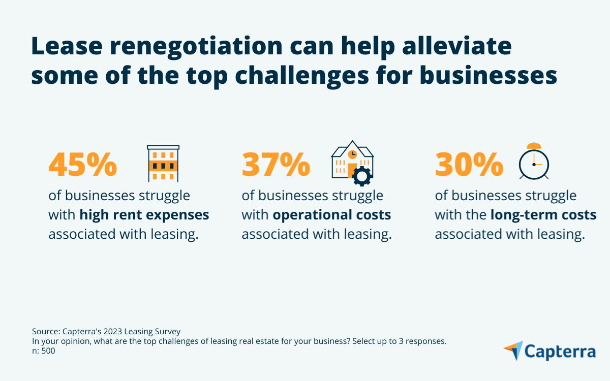 How to Get The Most Out of Your Commercial Lease | Capterra