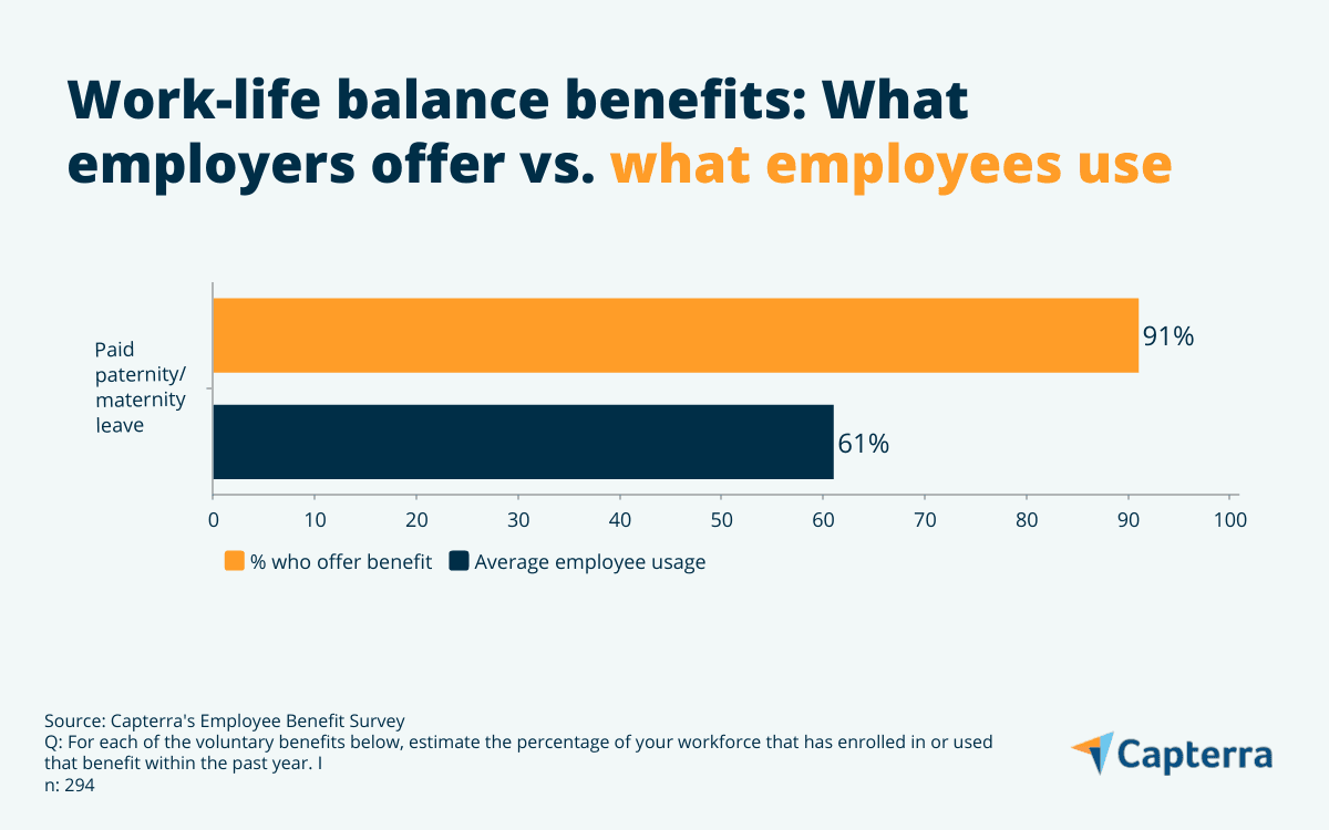 How To Create a Competitive Employee Benefits Package | Capterra