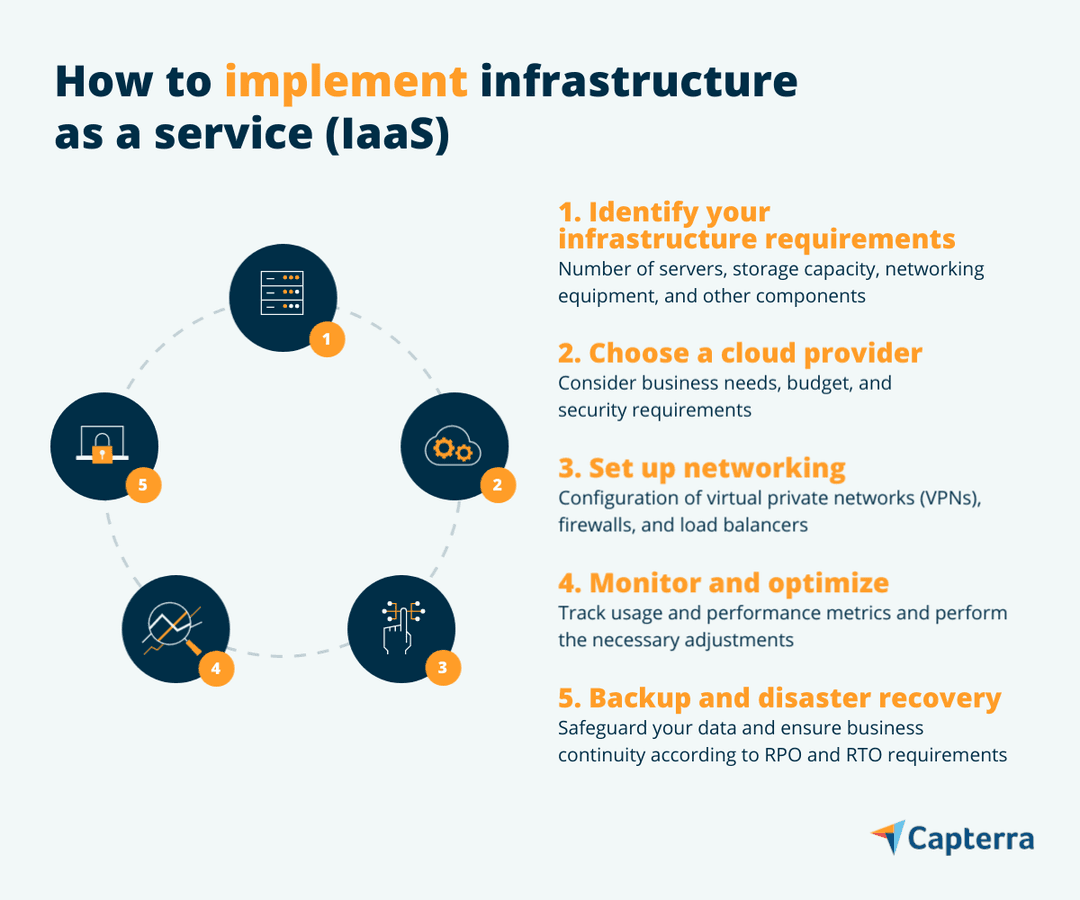 How to Implement Infrastructure as a Service | Capterra