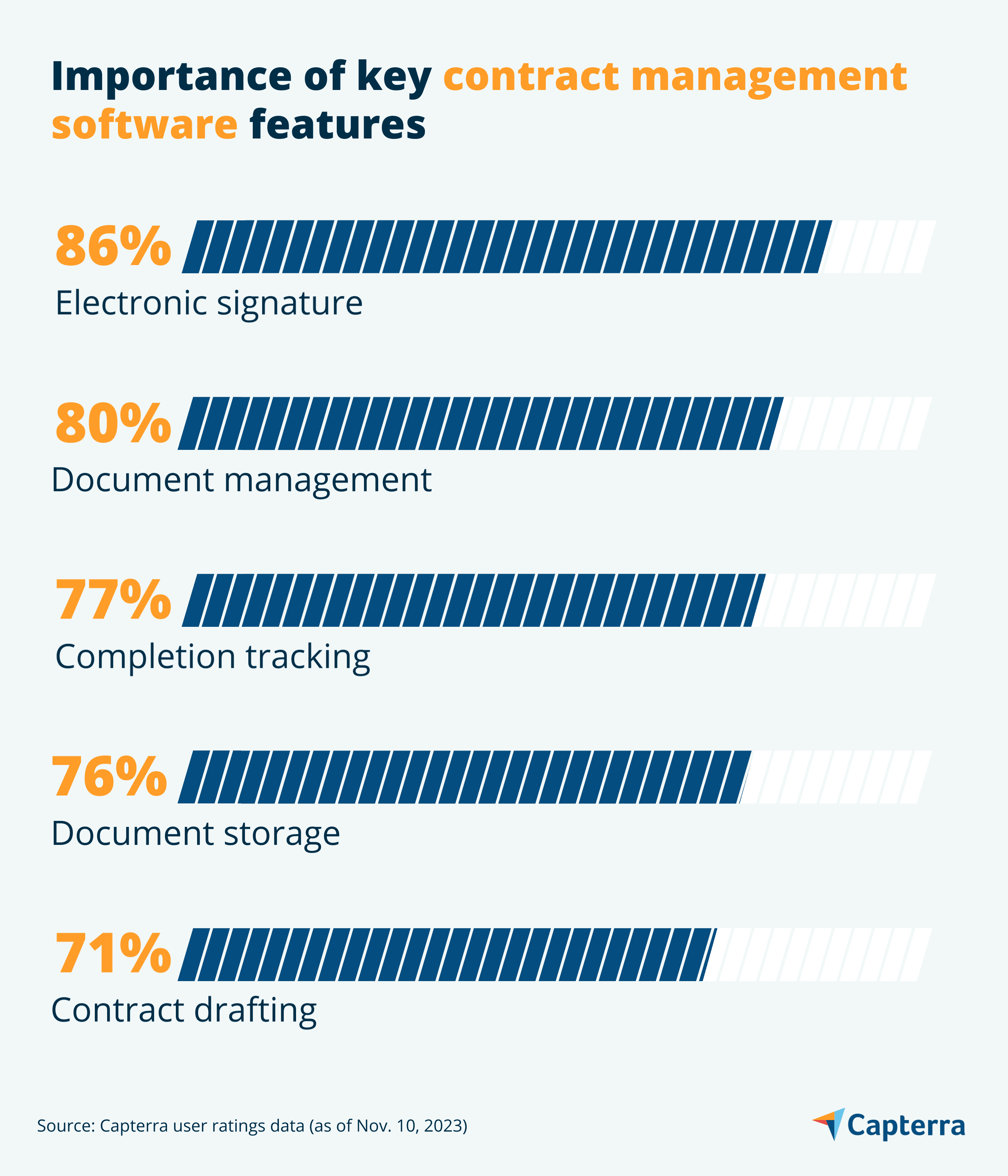 5 Key Contract Management Software Features | Capterra