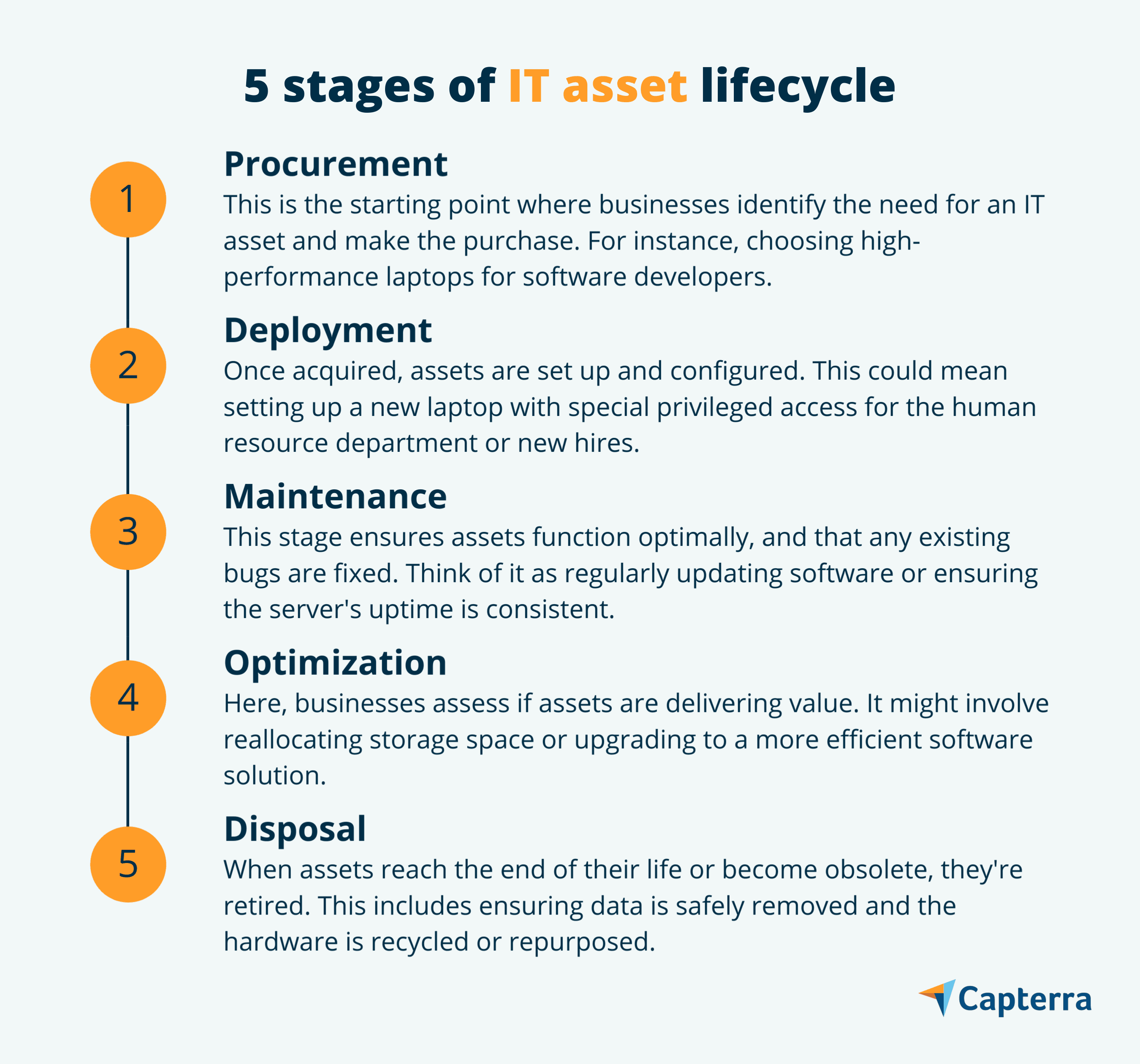 What Is IT Asset Management? A Primer for Small Businesses | Capterra