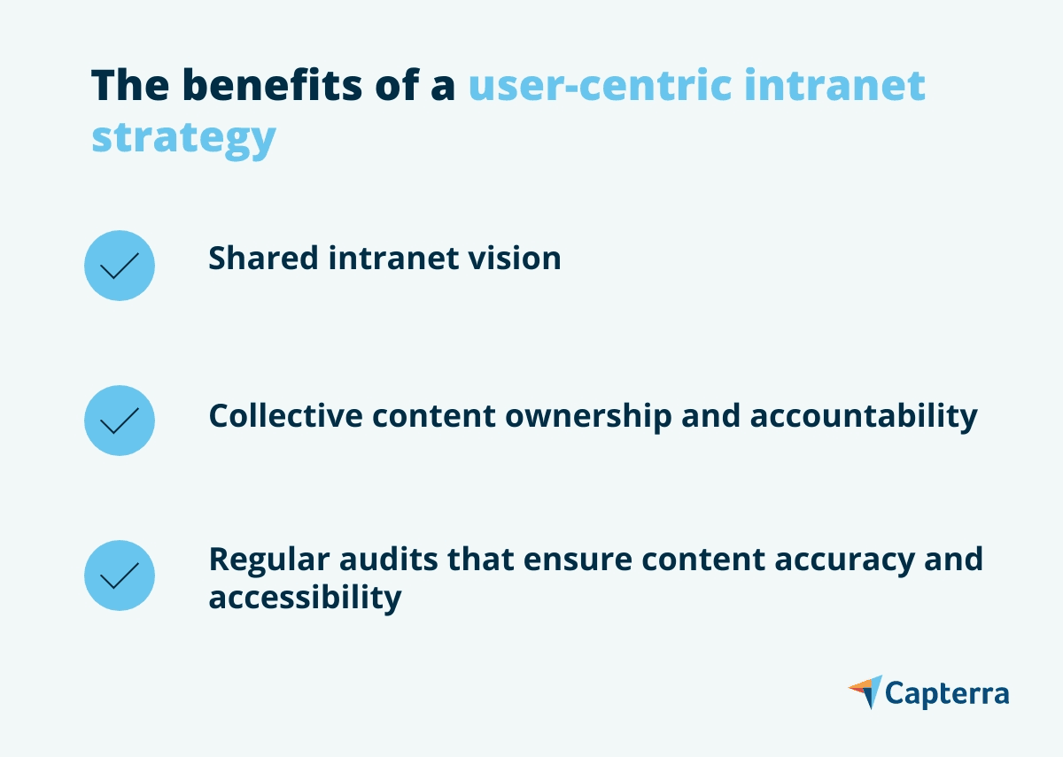 Intranet Strategy Help Employee Experience With User-Centric Intranet Strategy | Capterra