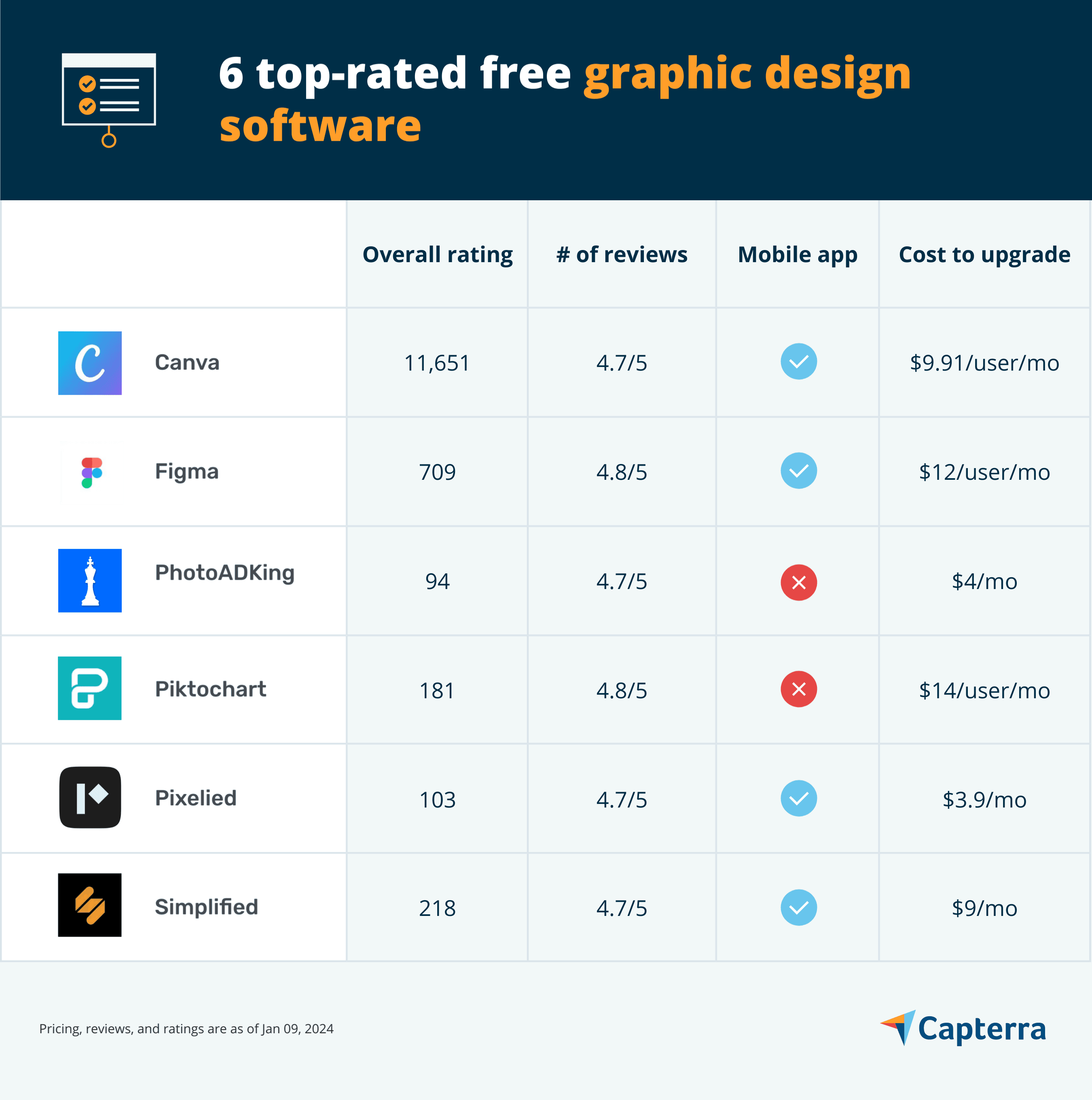 6 Top-Rated Free Graphic Design Software | Capterra