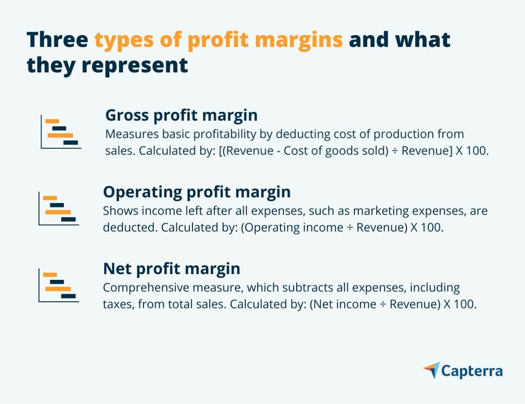 Profitable Business Types What is a Good Profit Margin for Small Businesses? Find Out | Capterra