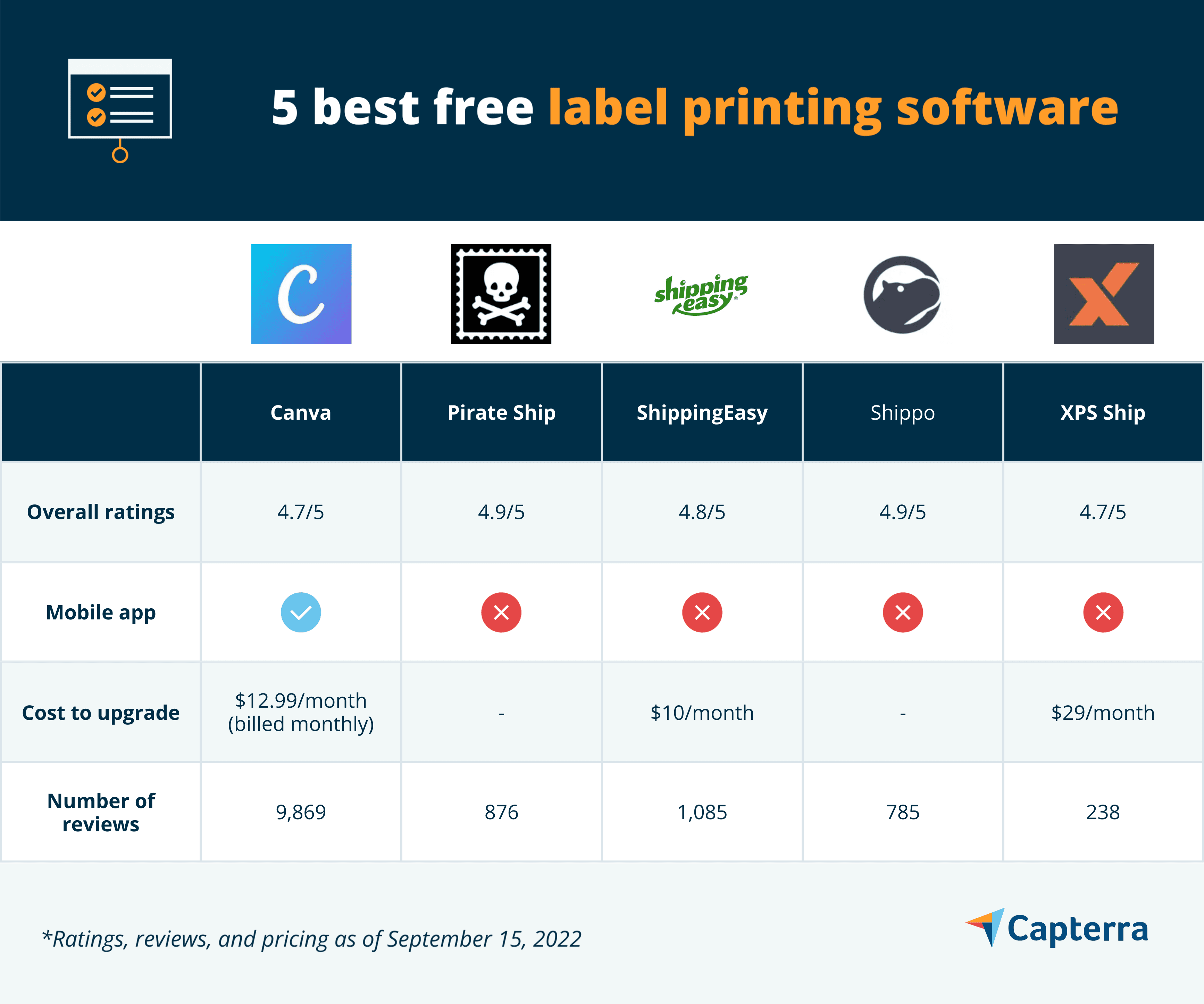 5 Best Free Label Printing Software | Capterra