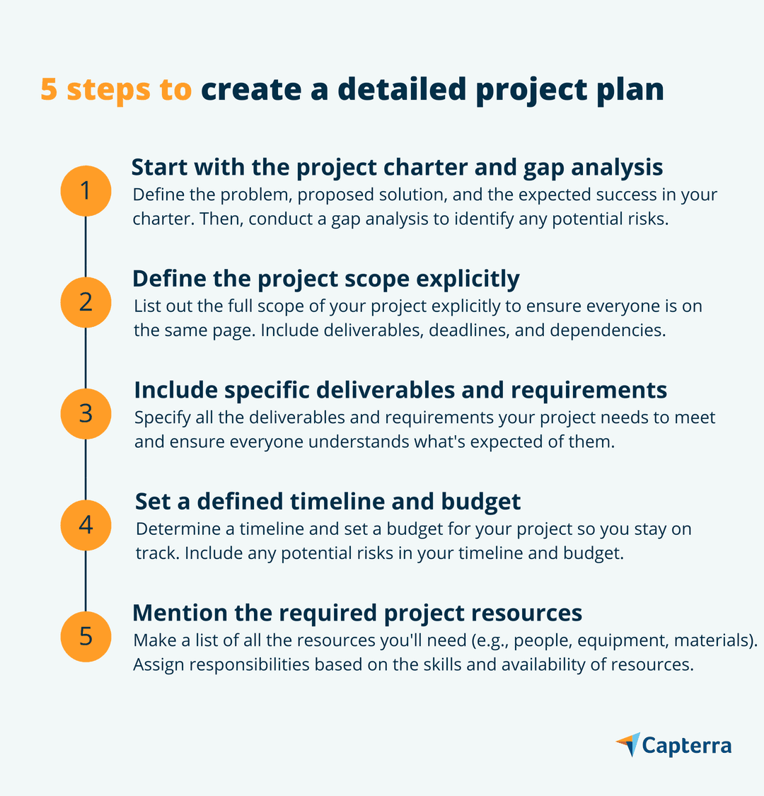Project Setup Plan How To Create a Project Plan in 5 Easy Steps | Capterra
