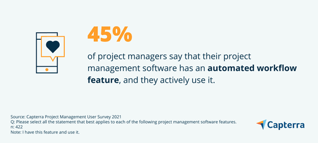 Workload Management: How To Create an Effective Process | Capterra