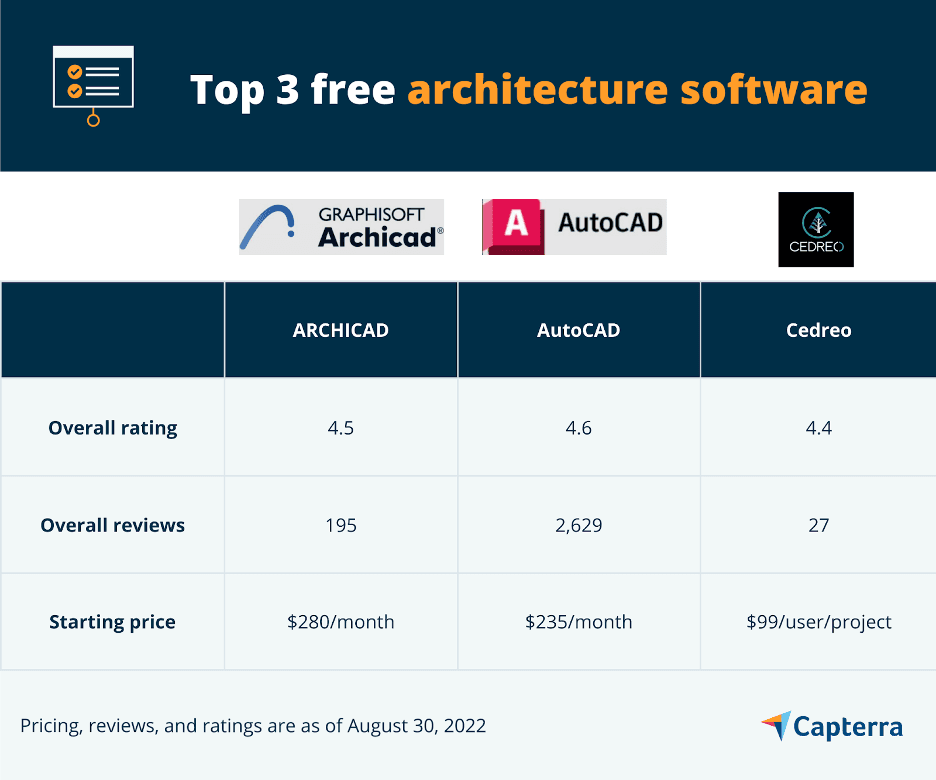 Architecture Racker Top 3 Free Architecture Software | Capterra