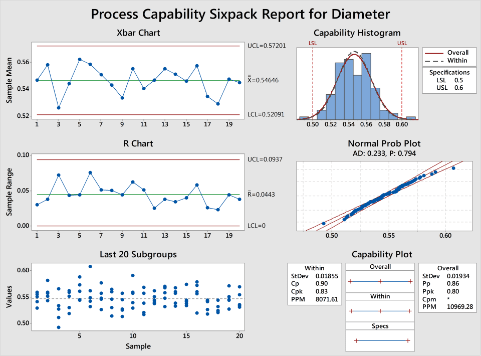 Statistical Method Data Analytics Best Data Analysis Software 2026 | Capterra