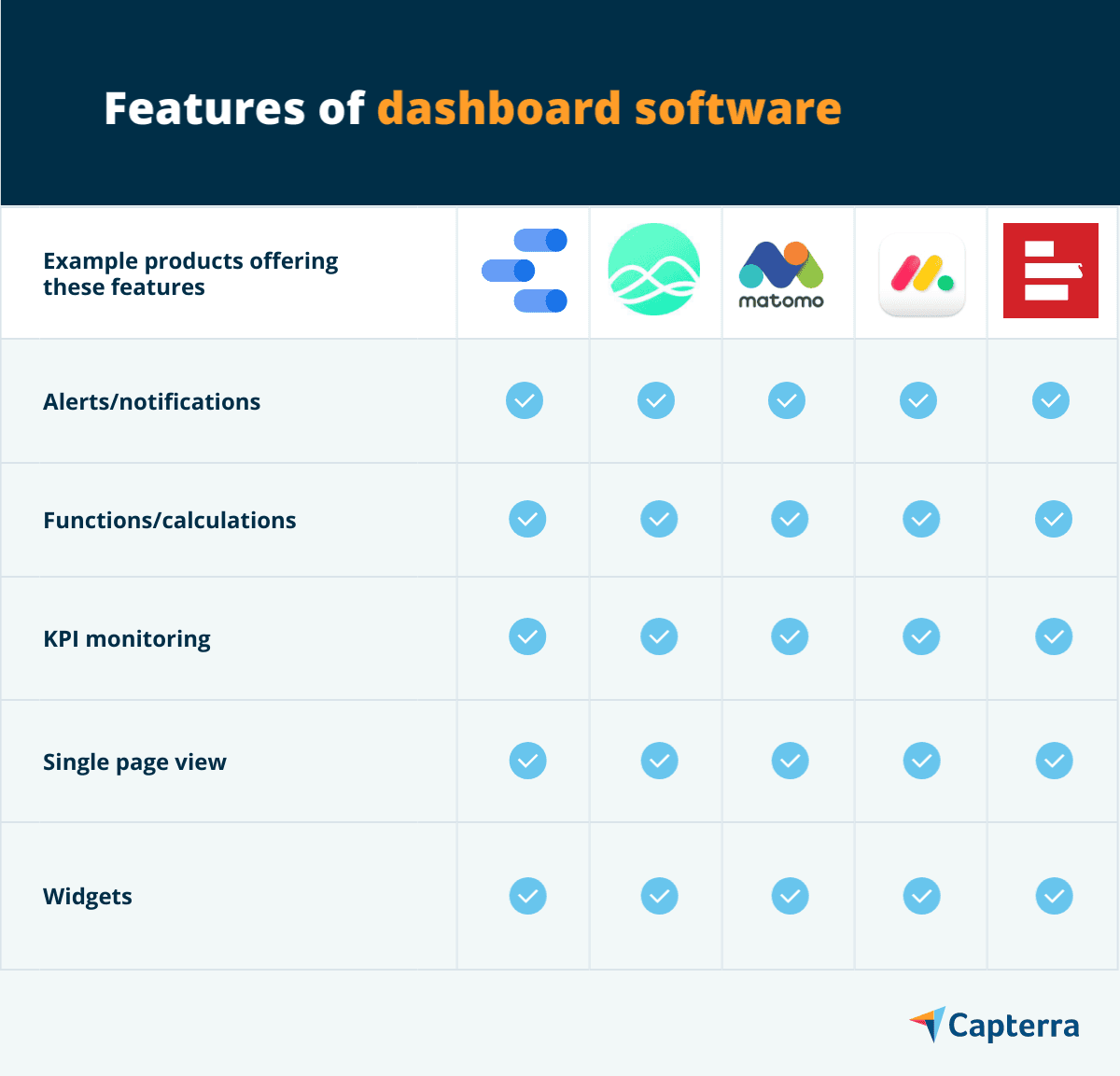 Compatibility List For Software Version Dashboard Category Compare: Dashboard vs. Reporting Software | Capterra
