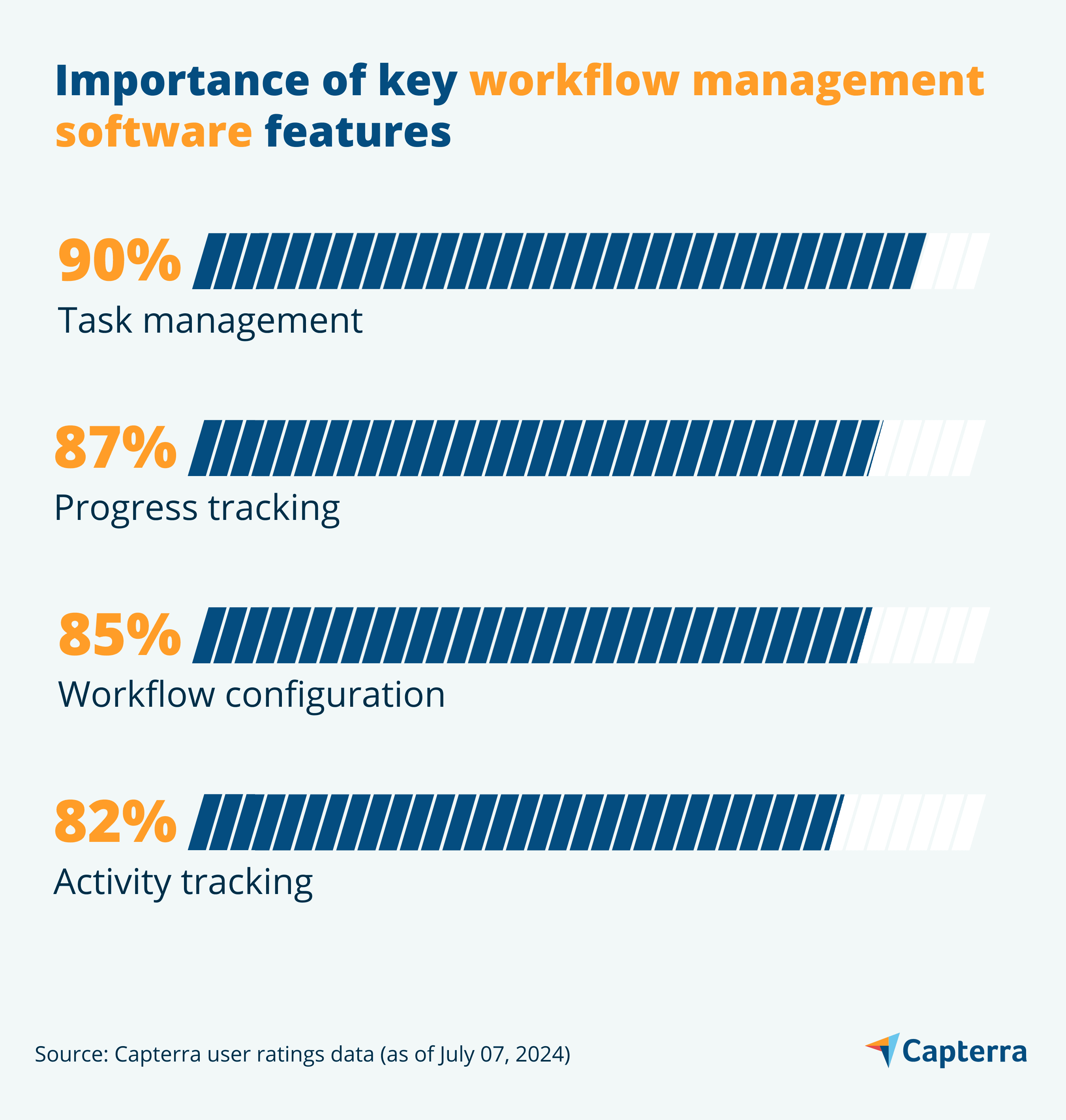 Workflow Management Task Numbers 4 Key Workflow Management Features | Capterra