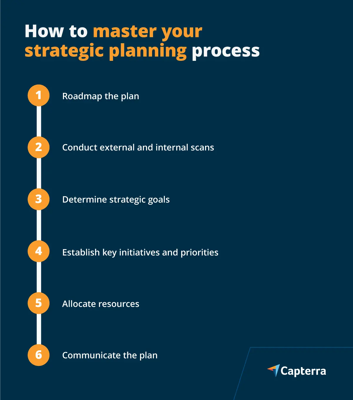 How To Master Your Strategic Planning Process | Capterra