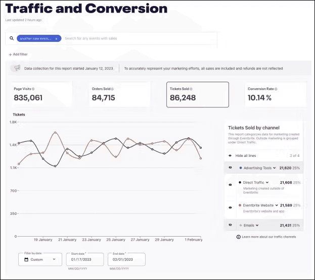 Eventbrite Pricing: A Comprehensive Guide | Capterra
