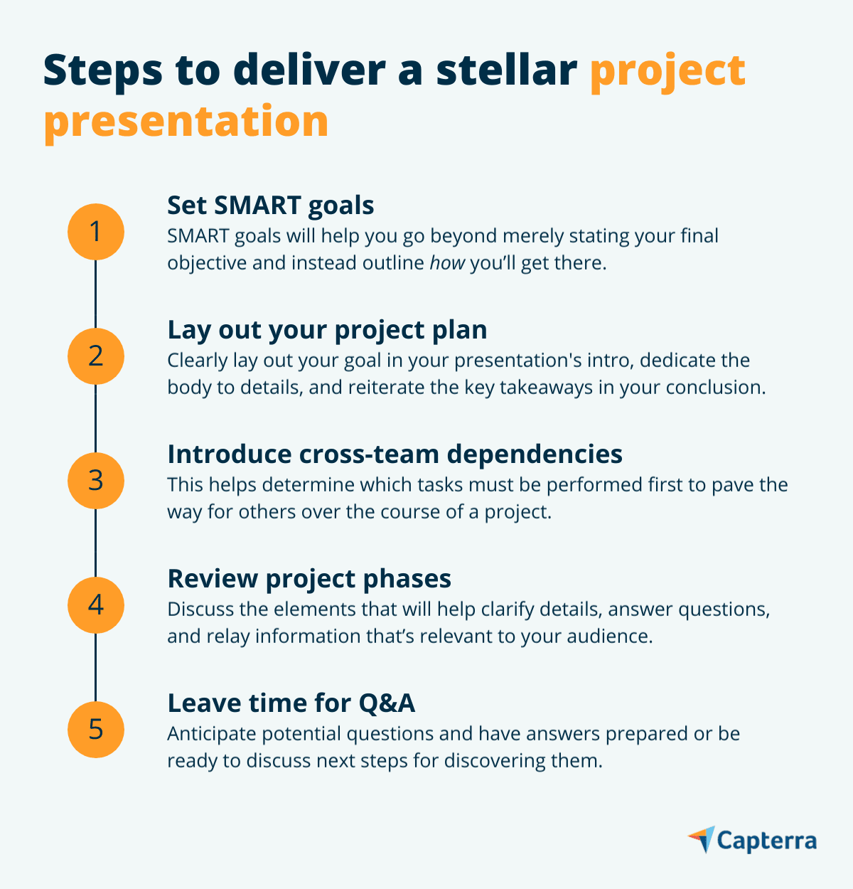 How To Deliver a Project Presentation Like a Pro | Capterra