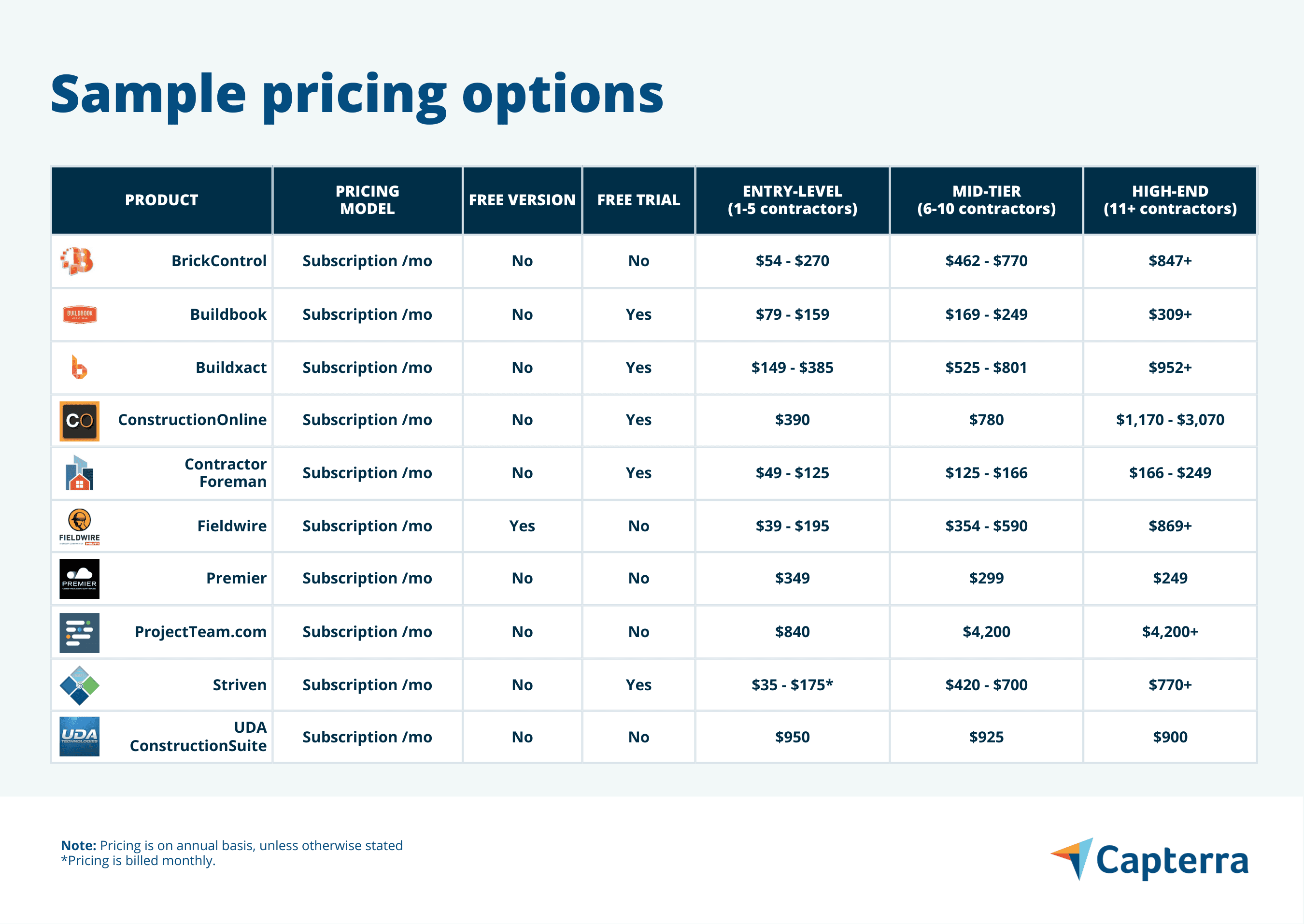 caterease software pricing, alternatives & more 2026 |... A Guide to Construction Management Software Pricing Models | Capterra