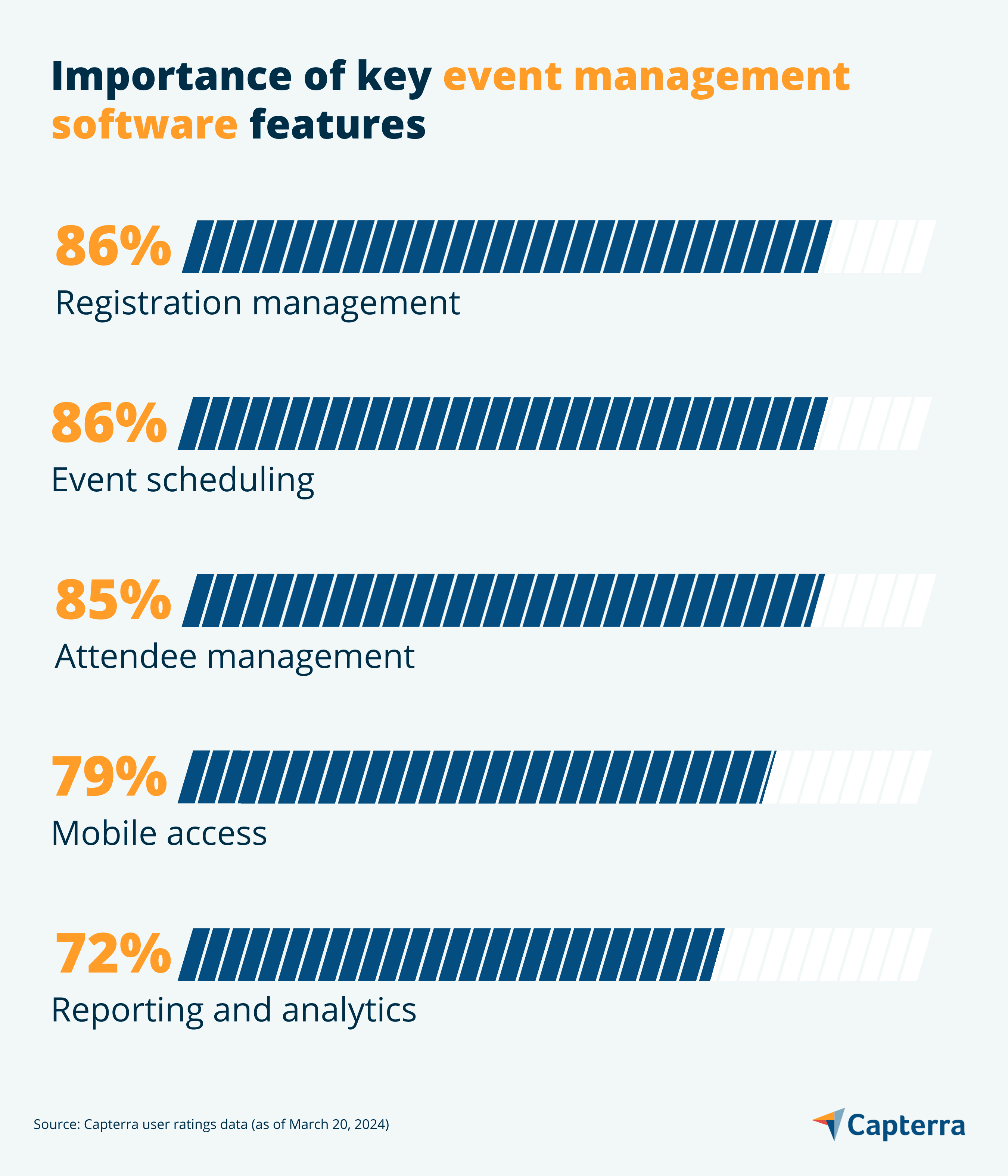 Key Attendees Key Event Management Software Features | Capterra