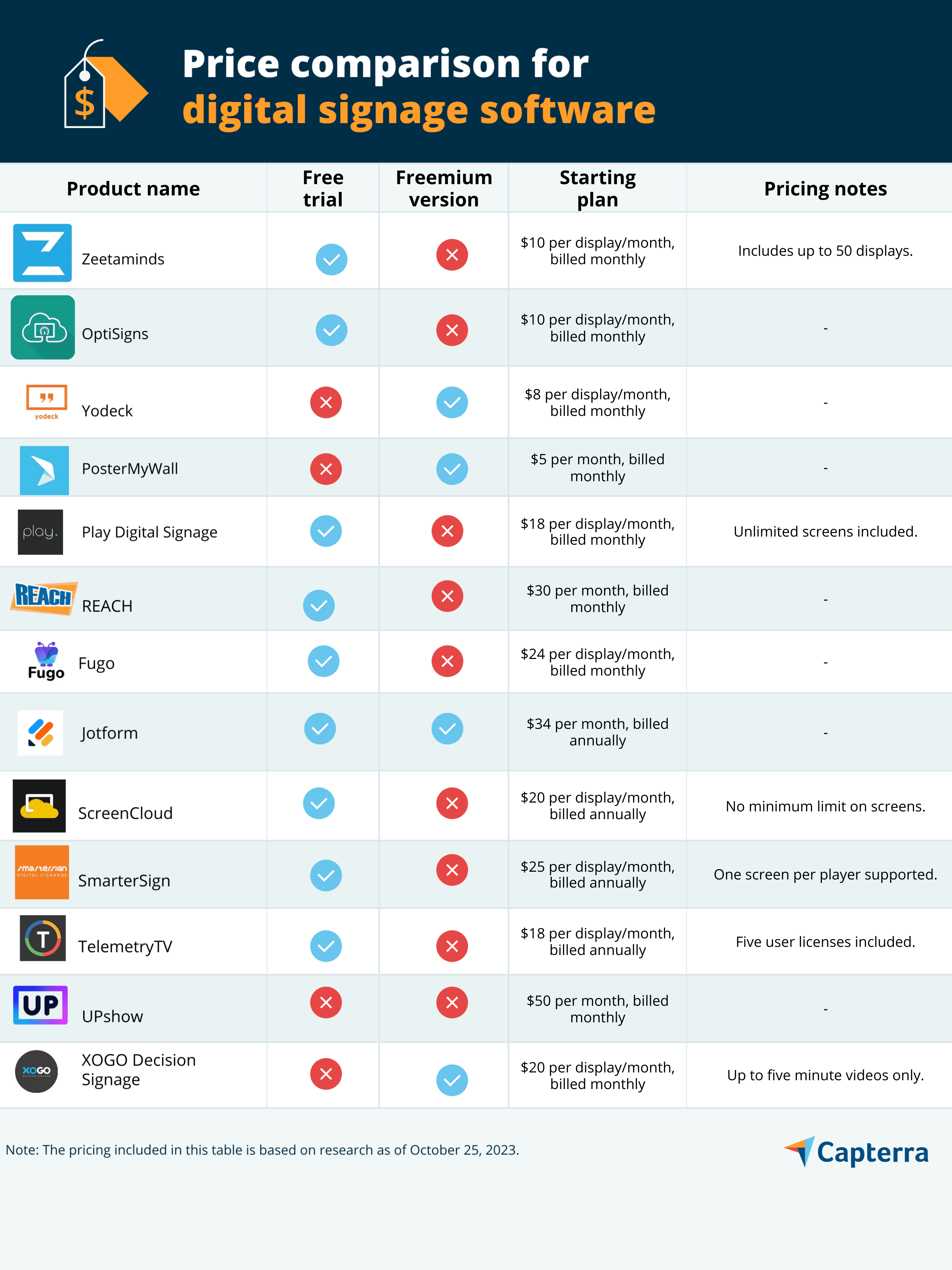 Digital Signage Pricing Report for Software & Apps | Capterra | Capterra