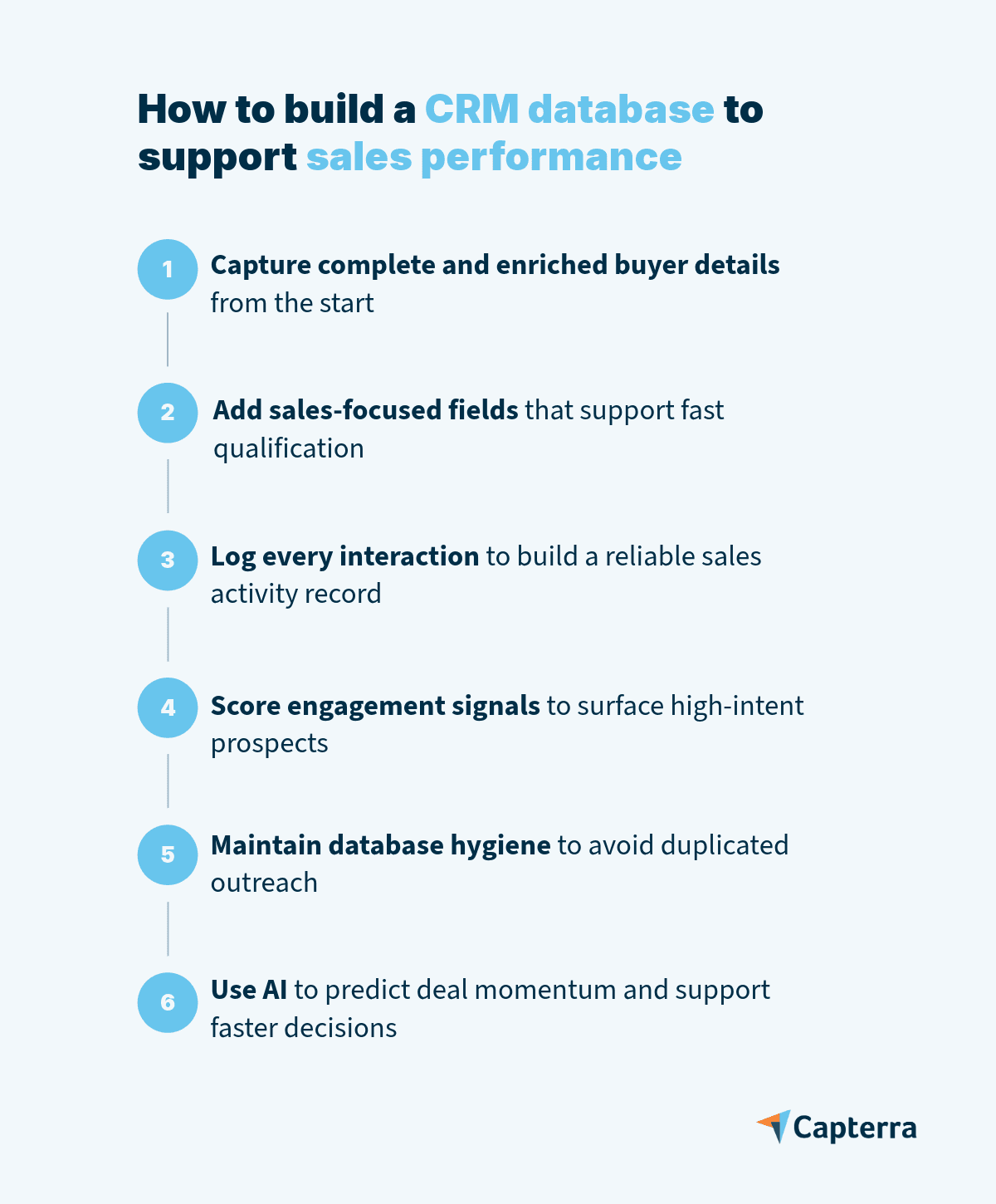 Customer Records Example CRM Data Management Explained: Driving Growth With Customer Data | Capterra