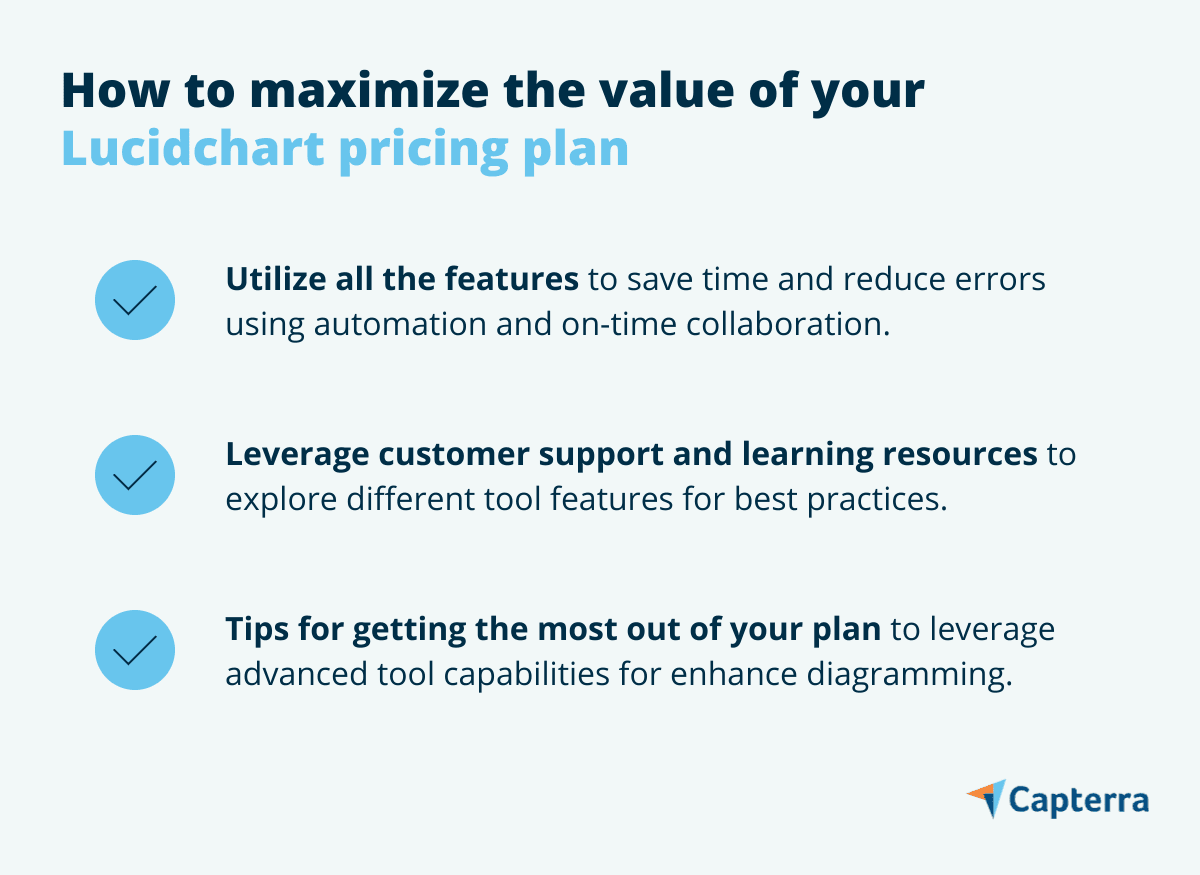 Lucidchart Pricing A Comprehensive Guide Capterra