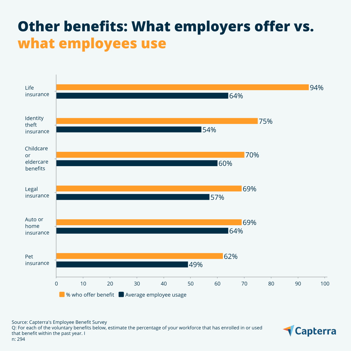 Competitive Benefit Package How To Create a Competitive Employee Benefits Package | Capterra