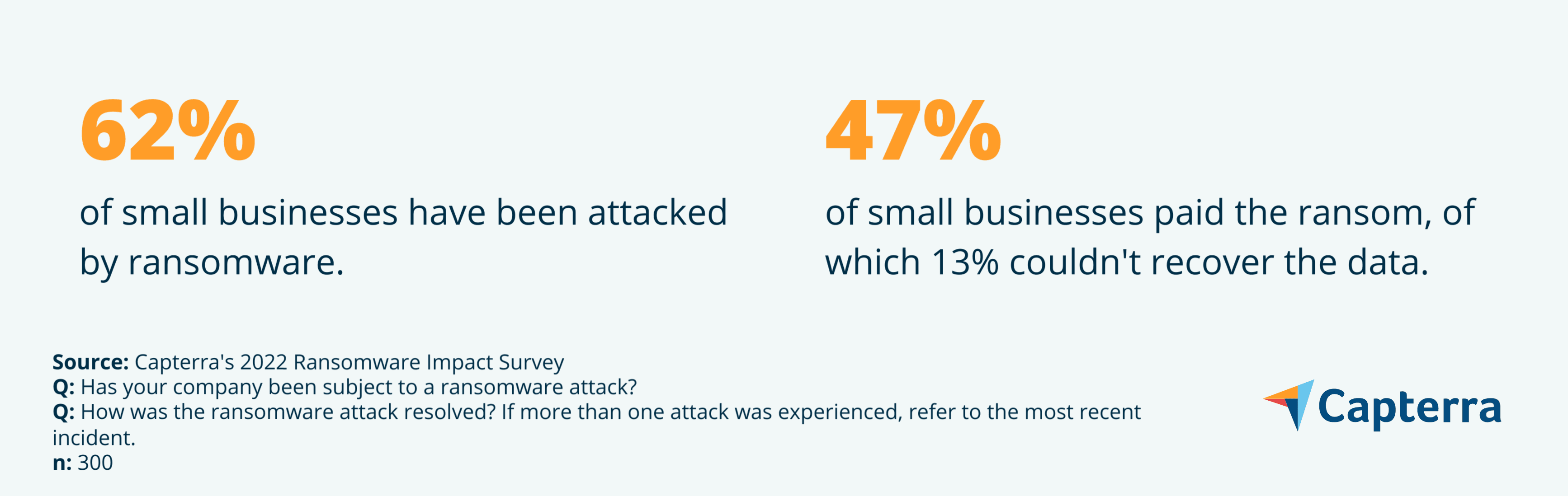 Cybersecurity Expert Explains 5 Types of Ransomware | Capterra