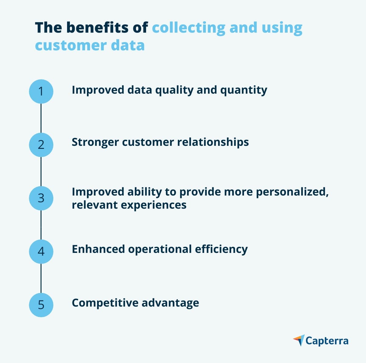 What You Need to Know About Collecting and Using Customer Data | Capterra