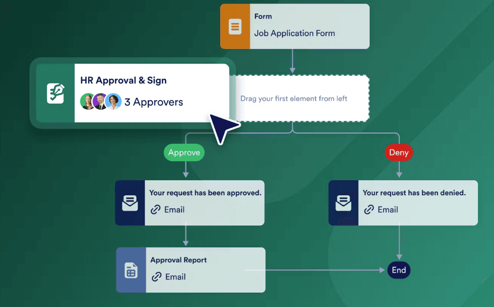 Jotform Pricing: A Comprehensive Guide | Capterra