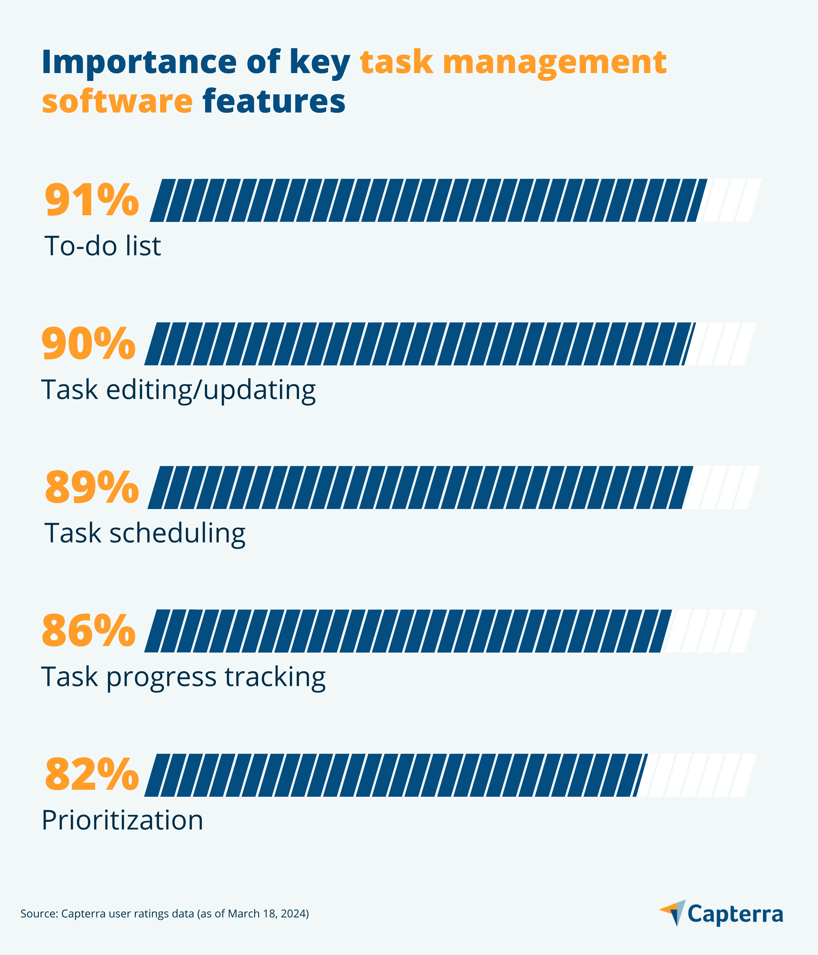 Key Working Task 5 Key Task Management Software Features | Capterra