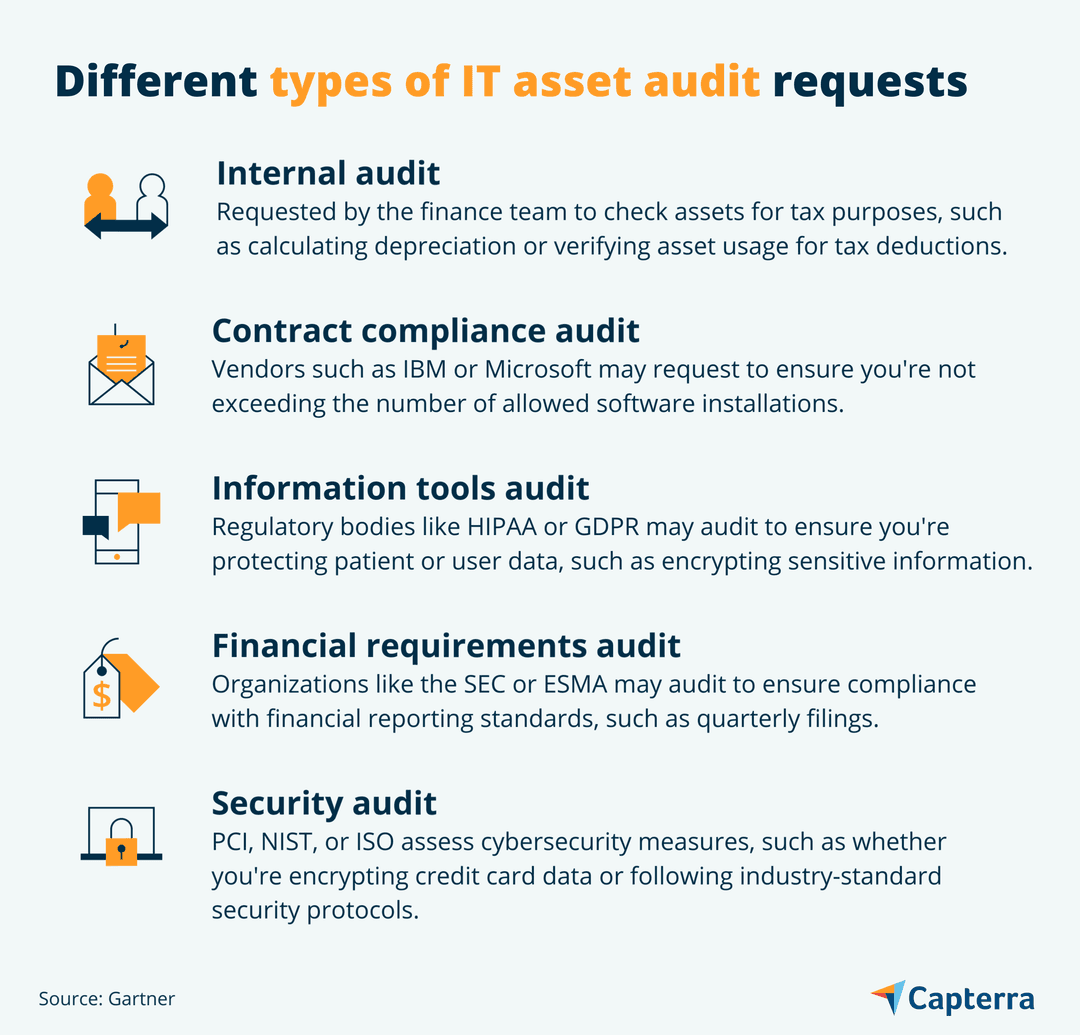 Capdo Audit 5 IT Asset Management Best Practices for Small Businesses | Capterra