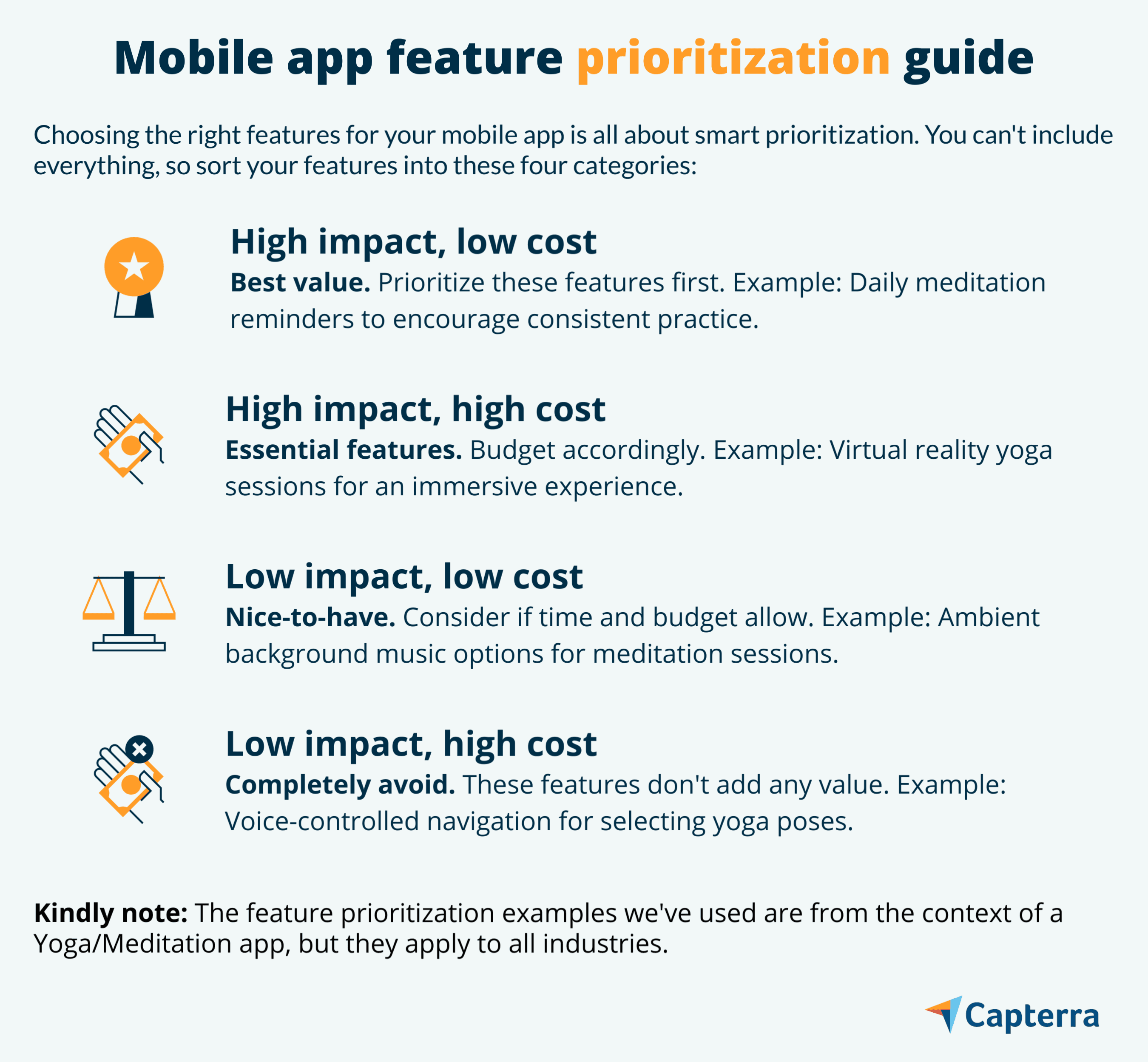 App Feature Chart Learn How To Develop a Mobile App From a Startup Owner’s Journey | Capterra