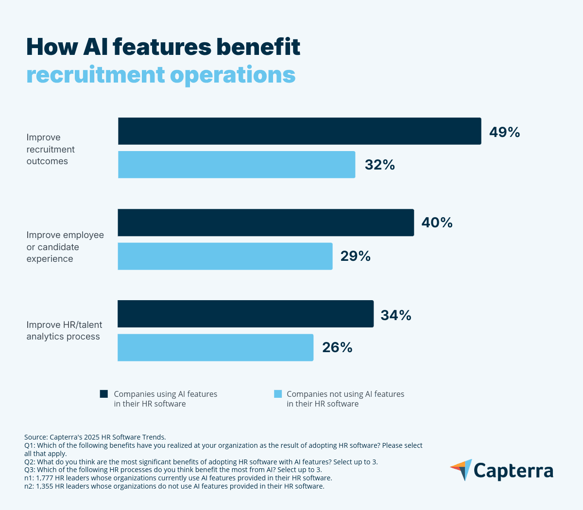 Algorithm Time Efficiency Chart 4 Key Recruitment Trends for 2026: Insights for SMBs | Capterra