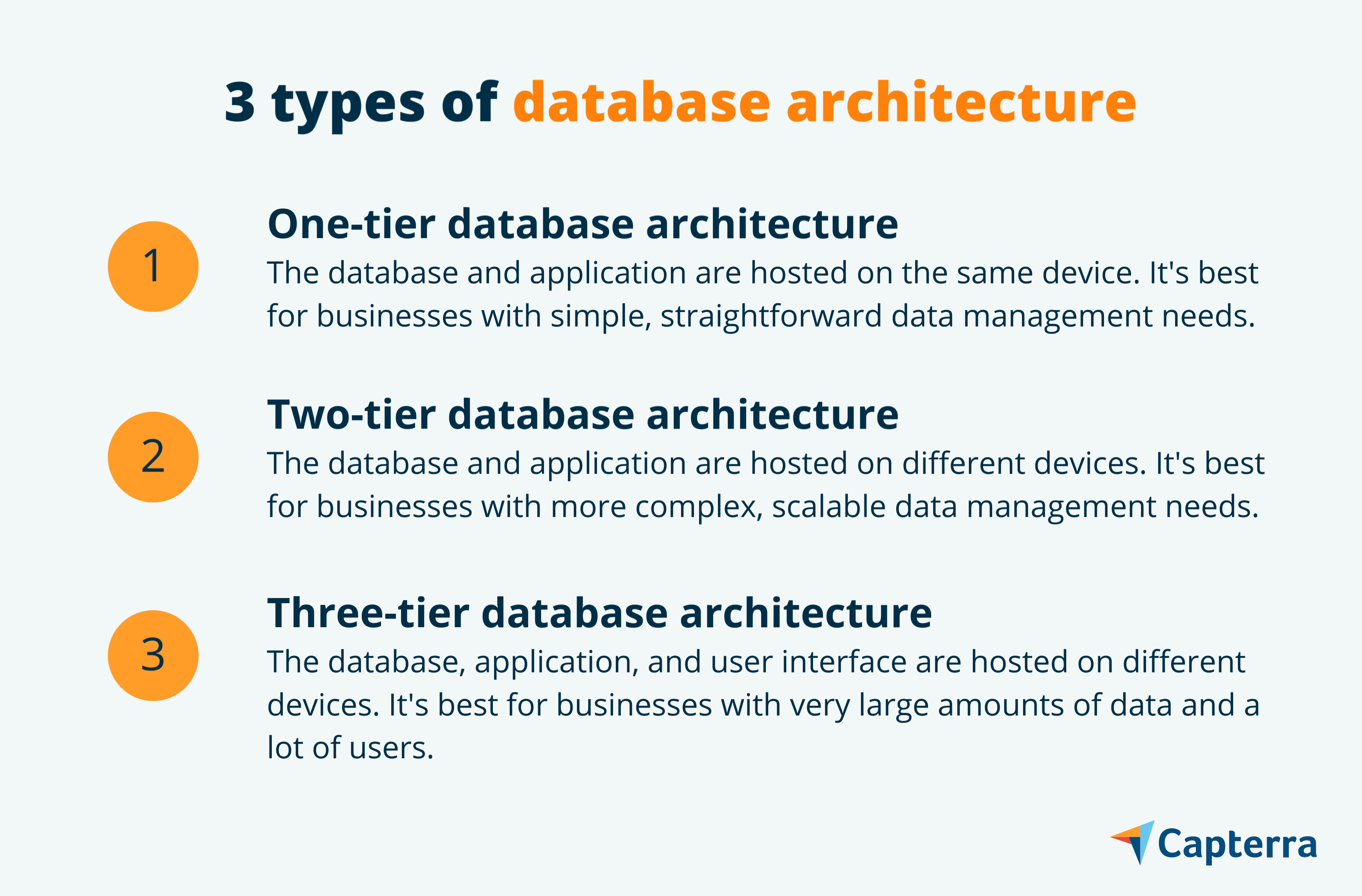 Basics of Database Architecture: A Guide for Small Businesses | Capterra