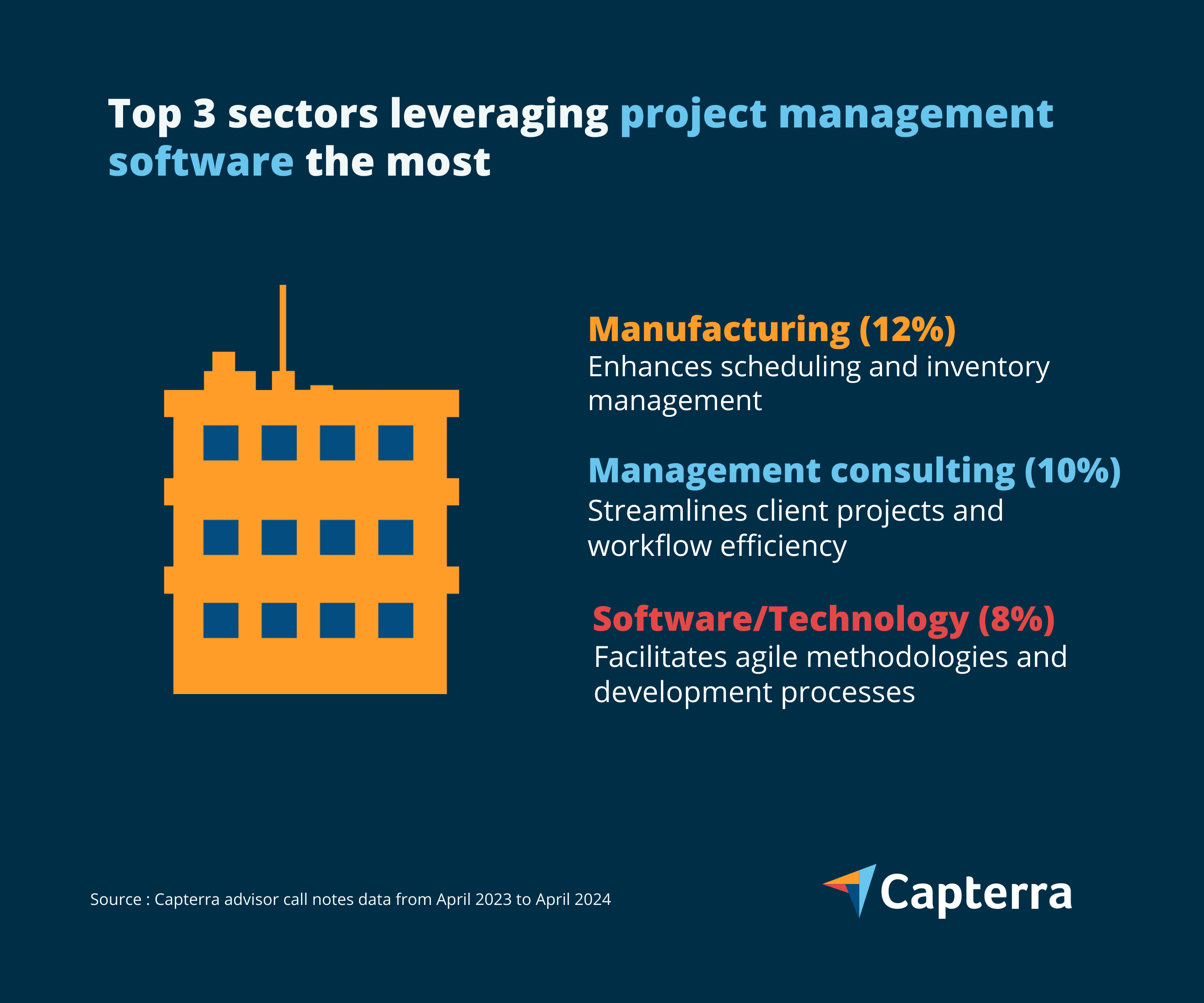 What is Project Management Software?: Industry Leaders’ Overview | Capterra