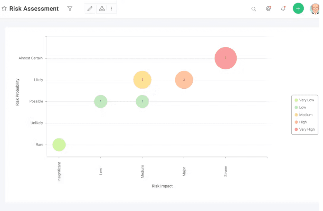 Majority of PMs Increase Use of EQ as Technology Evolves | Capterra