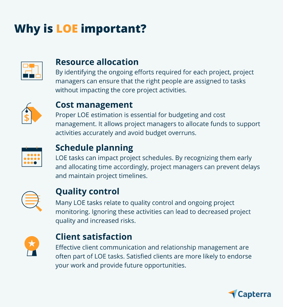 What is LOE in Project Management? What You Need To Know | Capterra